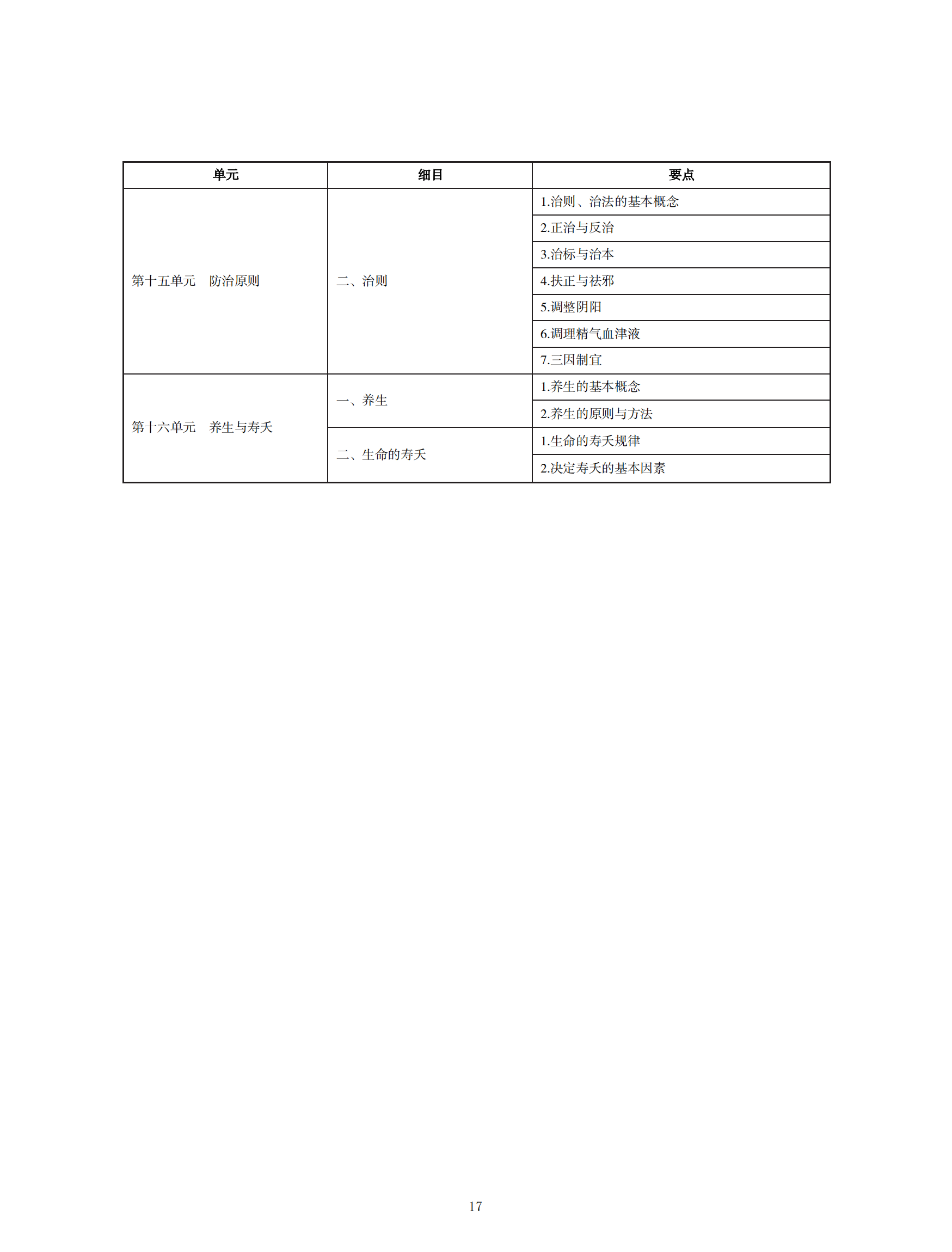 中醫(yī)執(zhí)業(yè)醫(yī)師考試大綱2020_16 中醫(yī)執(zhí)業(yè)醫(yī)師考試大綱2020_16
