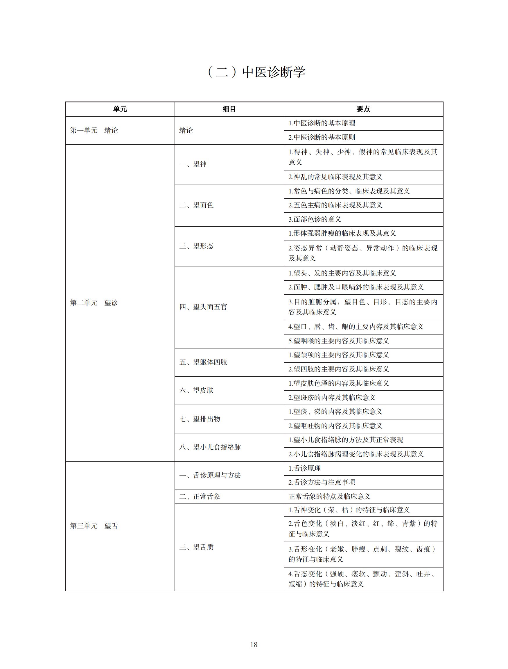 中醫(yī)執(zhí)業(yè)醫(yī)師考試大綱2020_17 中醫(yī)執(zhí)業(yè)醫(yī)師考試大綱2020_17