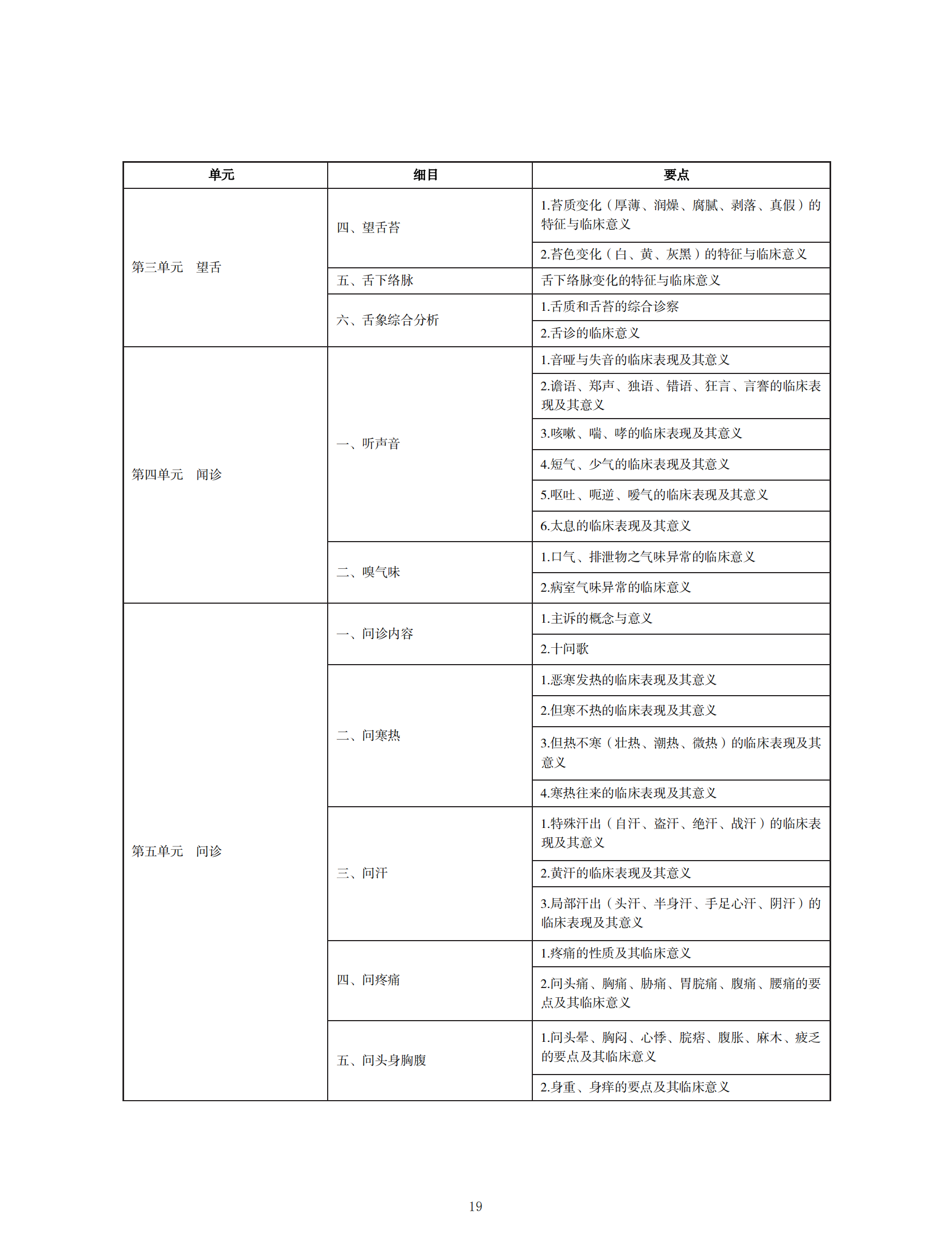中醫(yī)執(zhí)業(yè)醫(yī)師考試大綱2020_18 中醫(yī)執(zhí)業(yè)醫(yī)師考試大綱2020_18