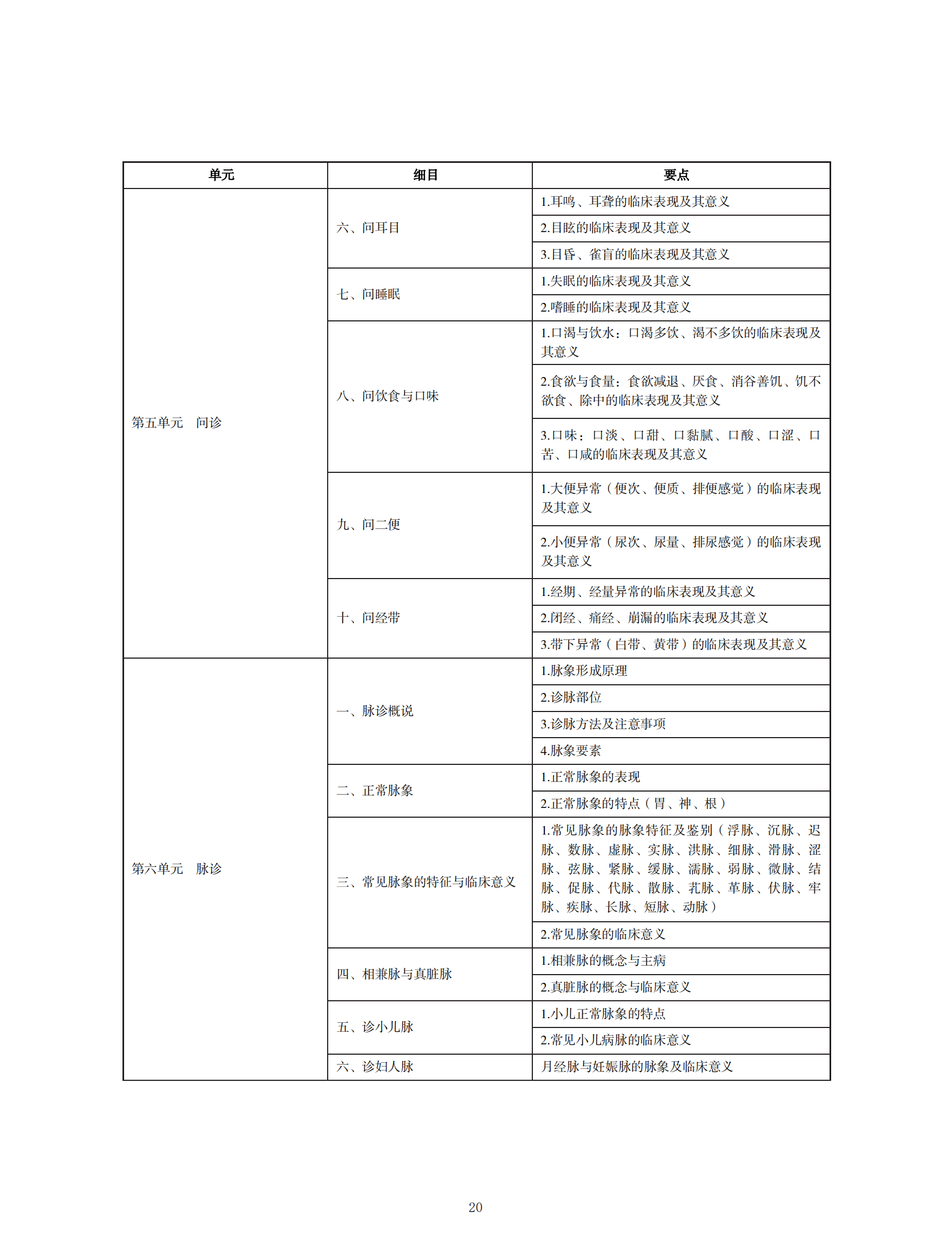 中醫(yī)執(zhí)業(yè)醫(yī)師考試大綱2020_19 中醫(yī)執(zhí)業(yè)醫(yī)師考試大綱2020_19