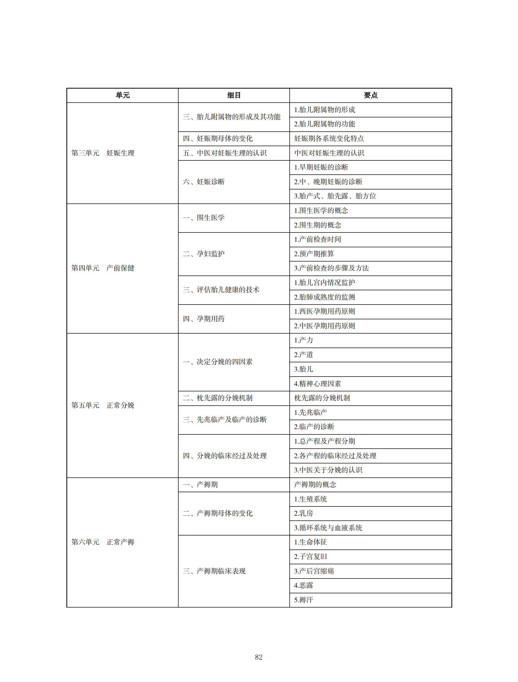 中西醫(yī)執(zhí)業(yè)醫(yī)師考試大綱_81 中西醫(yī)執(zhí)業(yè)醫(yī)師考試大綱_81