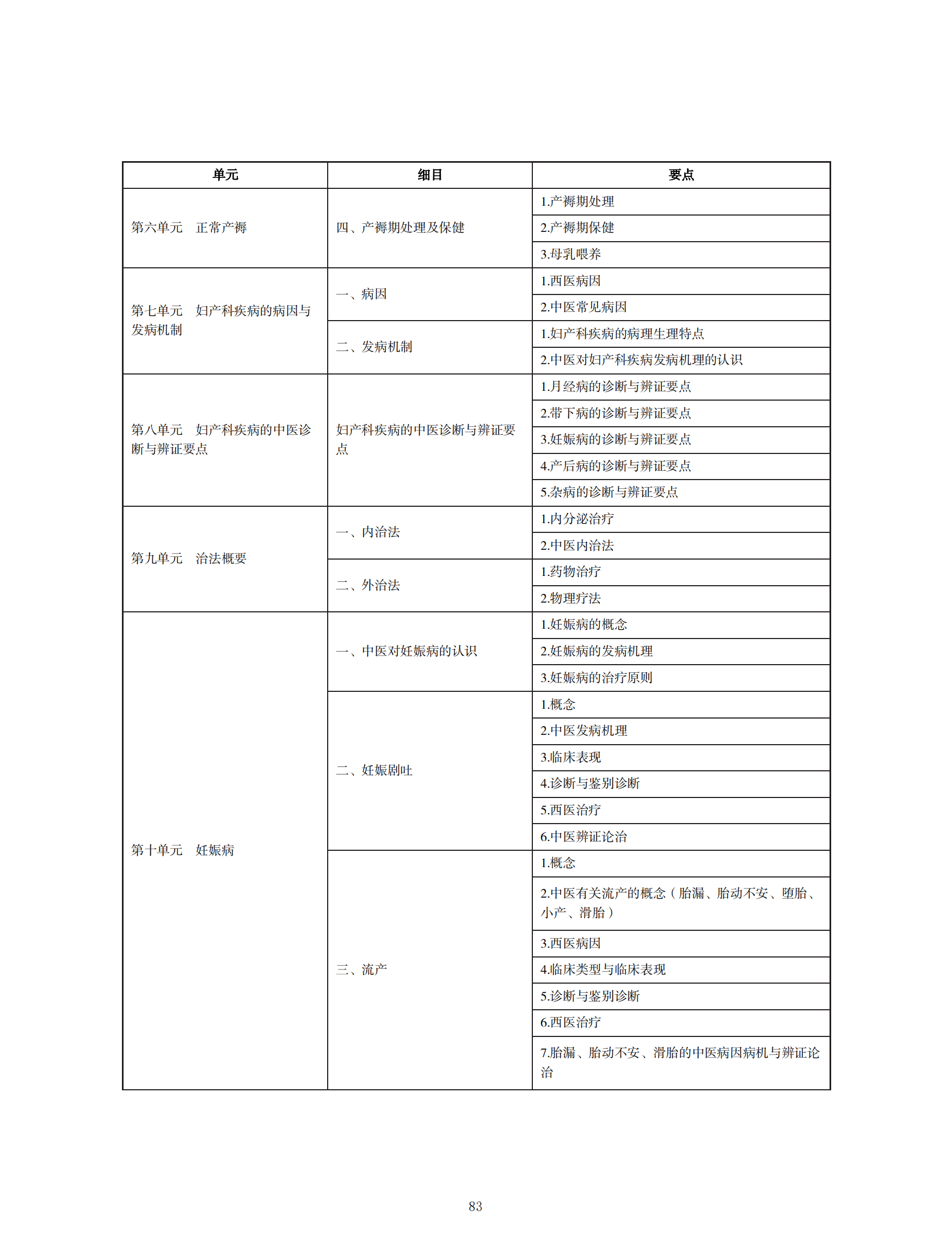 中西醫(yī)執(zhí)業(yè)醫(yī)師考試大綱_82 中西醫(yī)執(zhí)業(yè)醫(yī)師考試大綱_82