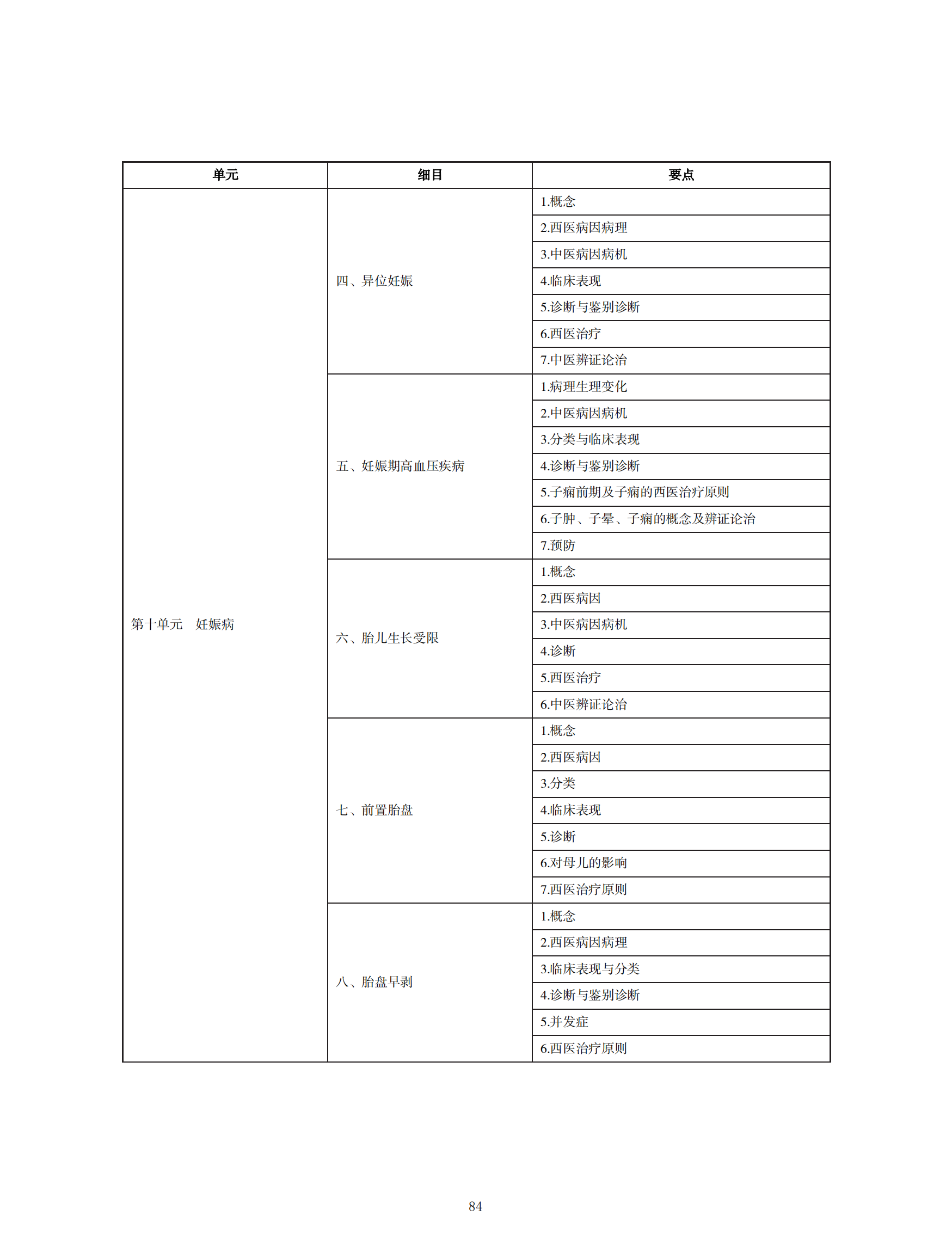 中西醫(yī)執(zhí)業(yè)醫(yī)師考試大綱_83 中西醫(yī)執(zhí)業(yè)醫(yī)師考試大綱_83