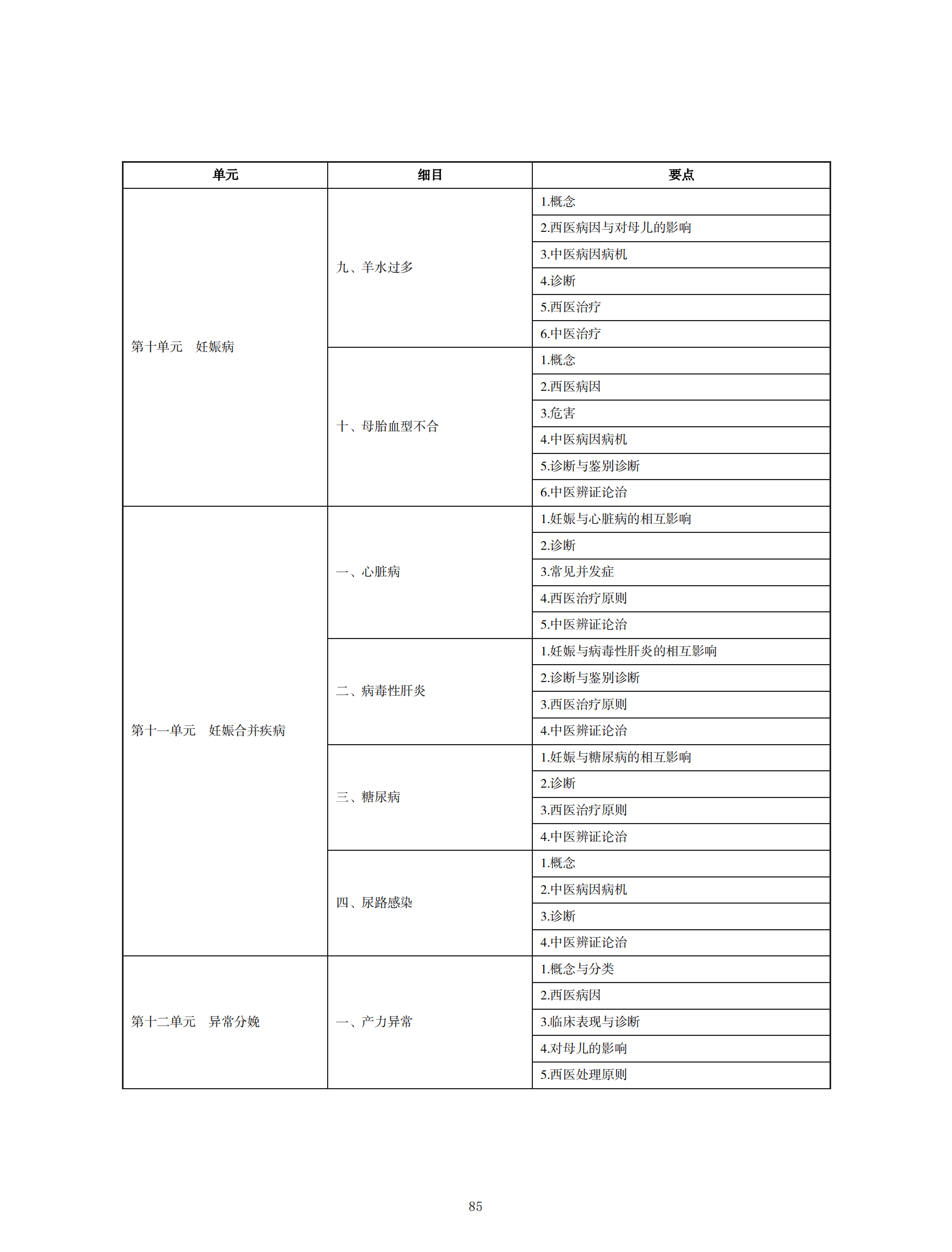 中西醫(yī)執(zhí)業(yè)醫(yī)師考試大綱_84 中西醫(yī)執(zhí)業(yè)醫(yī)師考試大綱_84