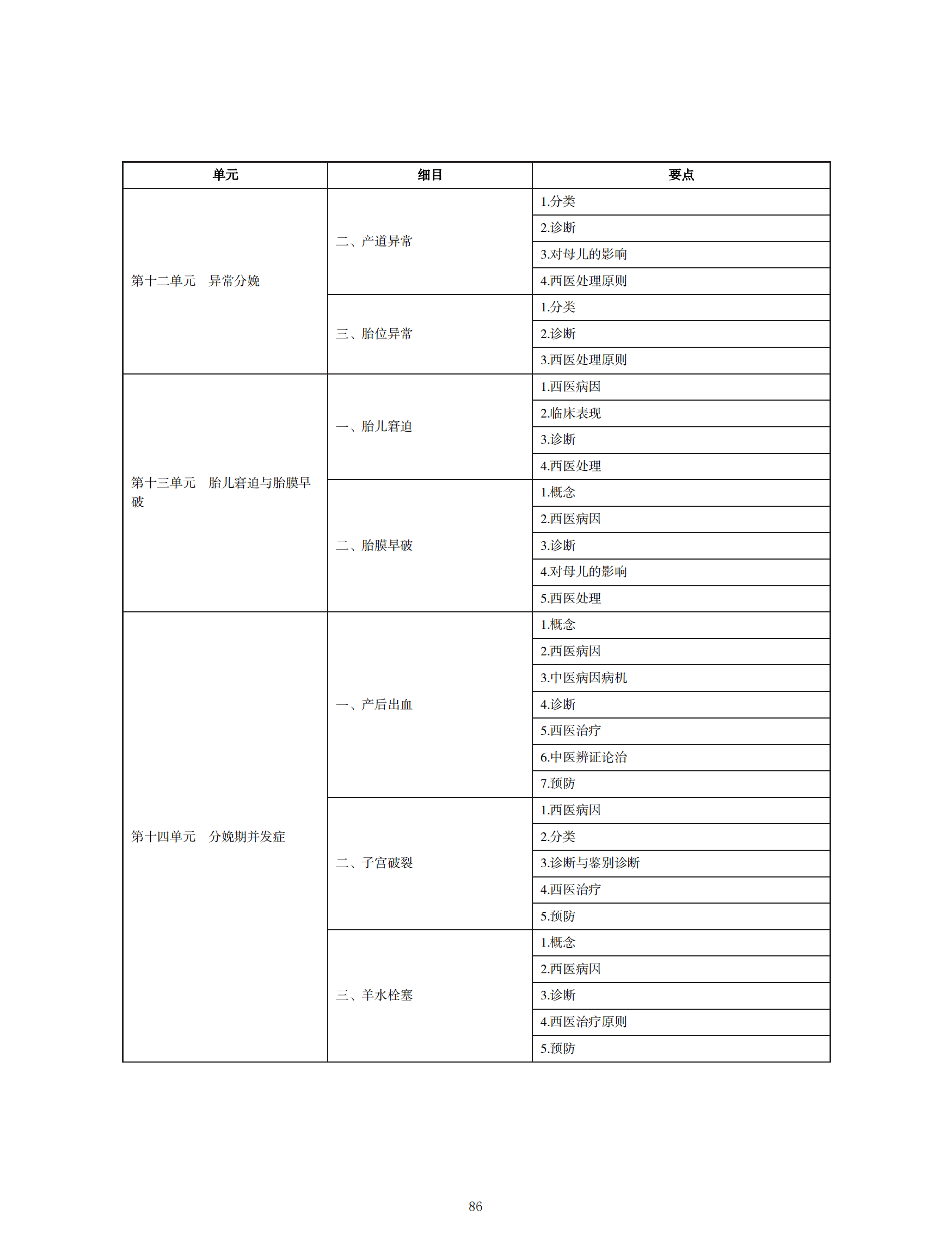 中西醫(yī)執(zhí)業(yè)醫(yī)師考試大綱_85 中西醫(yī)執(zhí)業(yè)醫(yī)師考試大綱_85