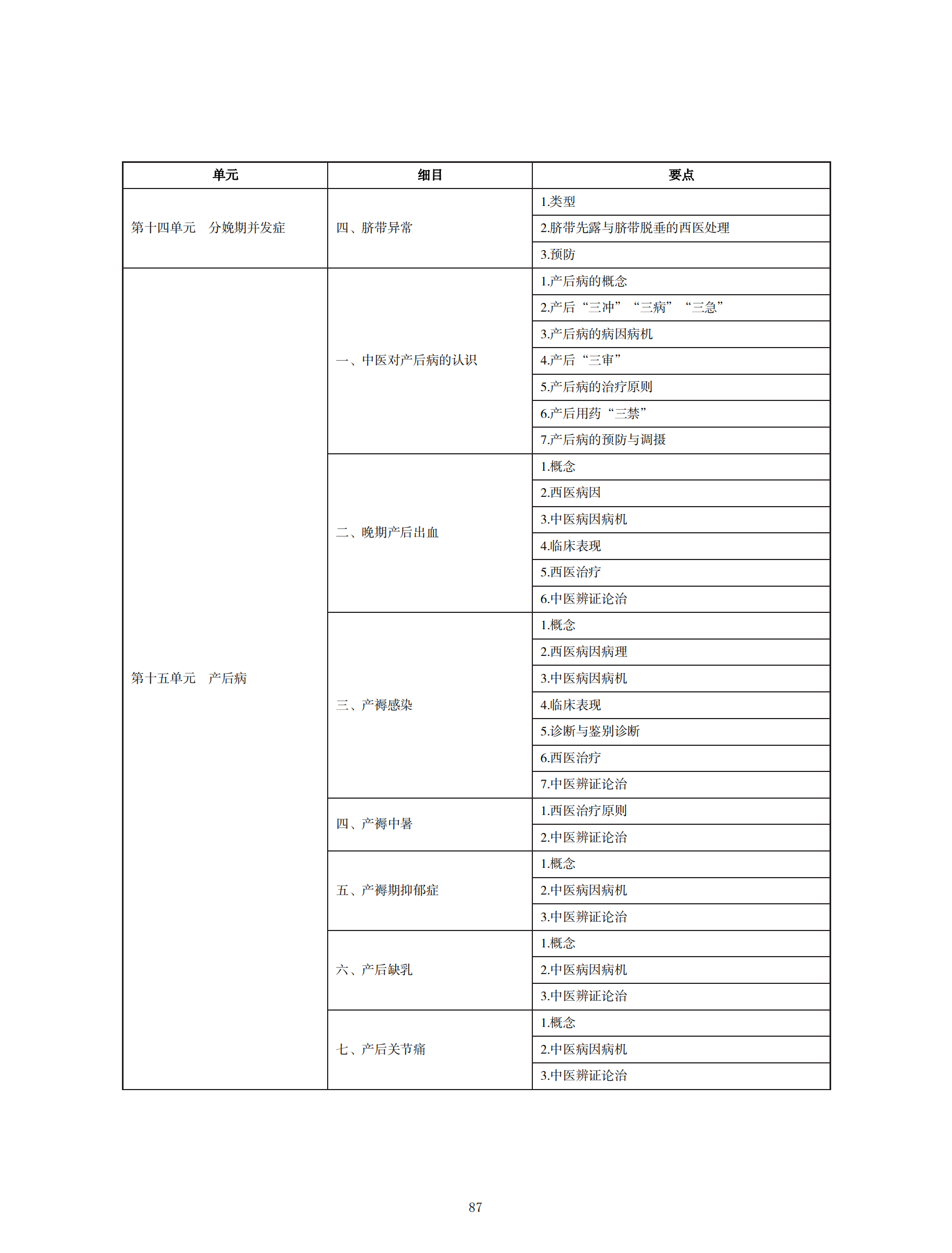 中西醫(yī)執(zhí)業(yè)醫(yī)師考試大綱_86 中西醫(yī)執(zhí)業(yè)醫(yī)師考試大綱_86