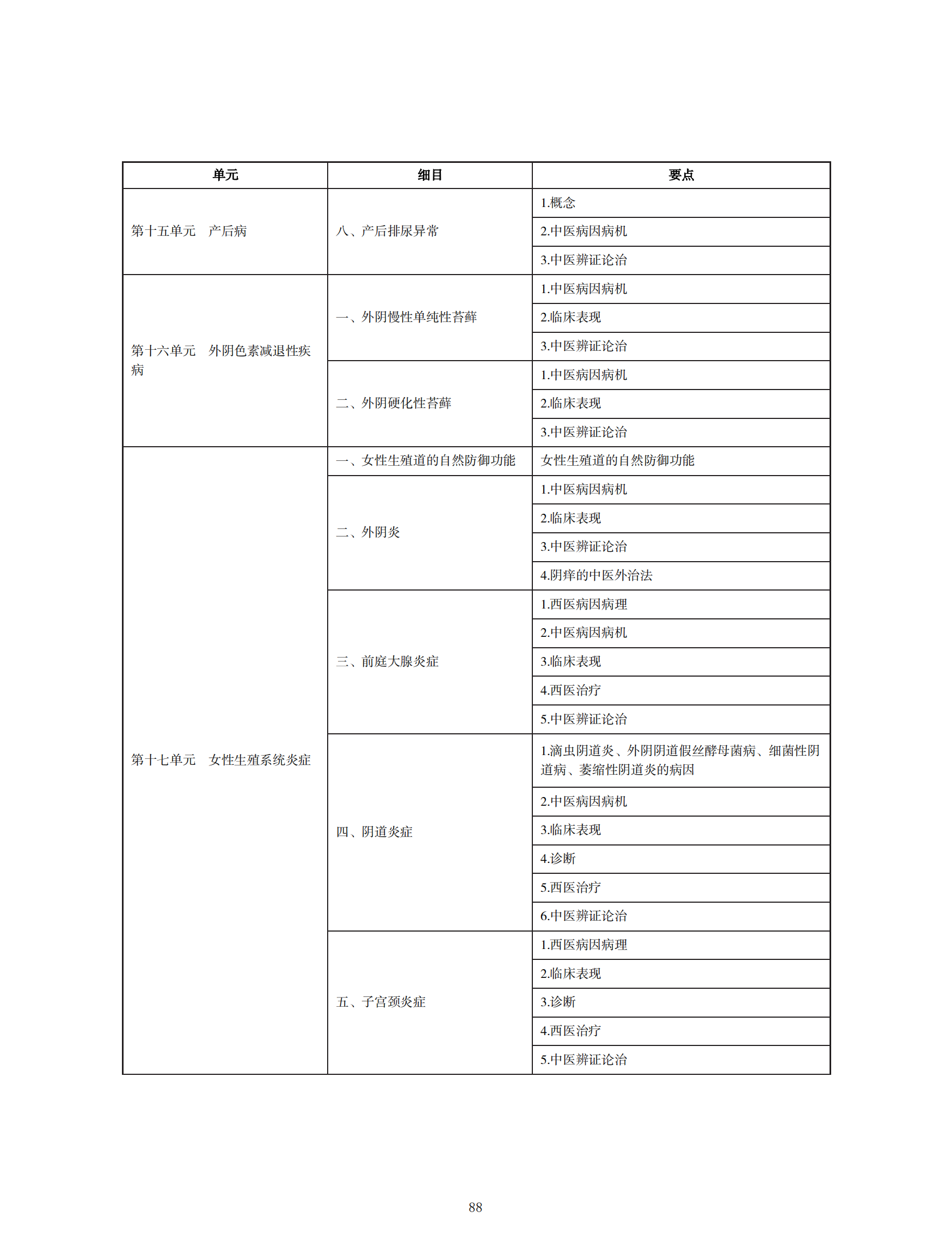 中西醫(yī)執(zhí)業(yè)醫(yī)師考試大綱_87 中西醫(yī)執(zhí)業(yè)醫(yī)師考試大綱_87