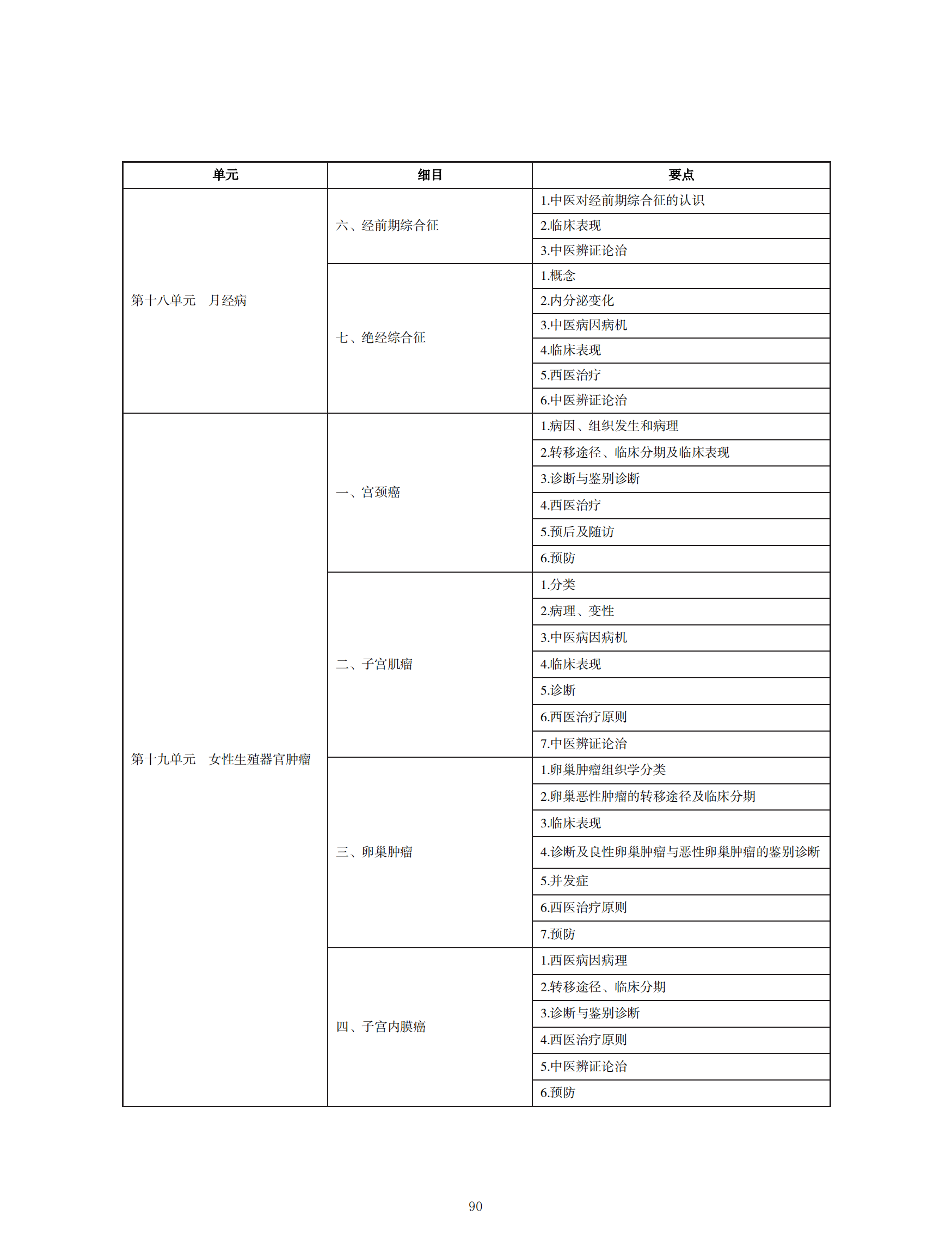中西醫(yī)執(zhí)業(yè)醫(yī)師考試大綱_89 中西醫(yī)執(zhí)業(yè)醫(yī)師考試大綱_89