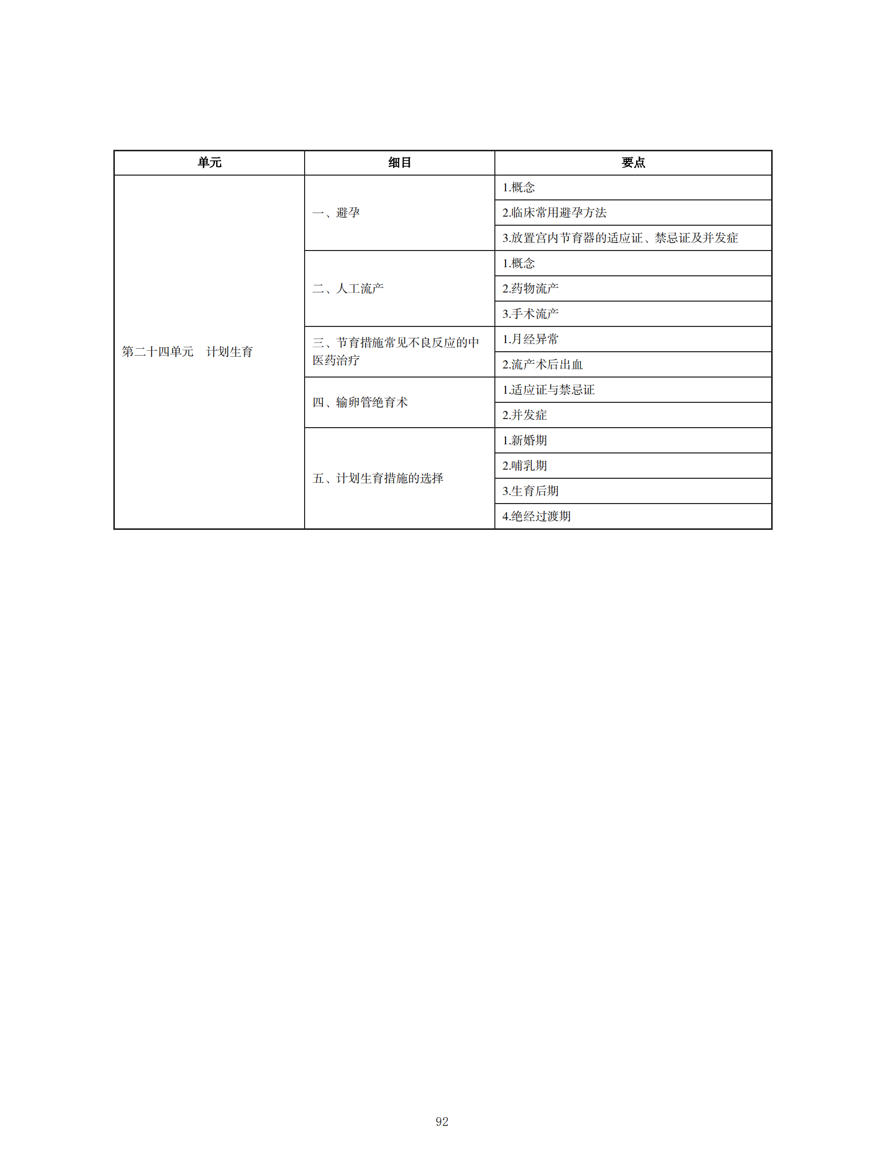 中西醫(yī)執(zhí)業(yè)醫(yī)師考試大綱_91 中西醫(yī)執(zhí)業(yè)醫(yī)師考試大綱_91