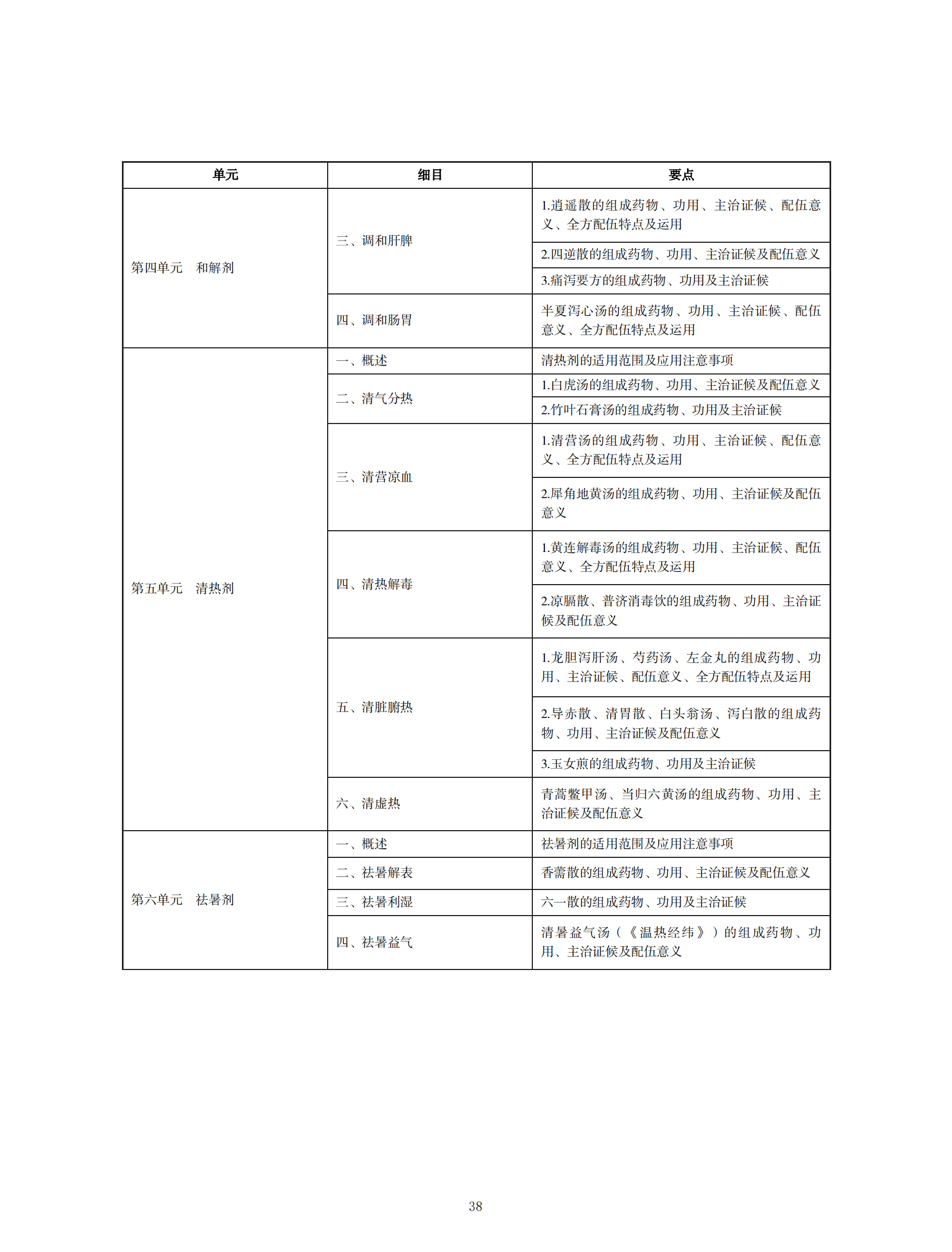 中醫(yī)執(zhí)業(yè)醫(yī)師考試大綱2020_37 中醫(yī)執(zhí)業(yè)醫(yī)師考試大綱2020_37