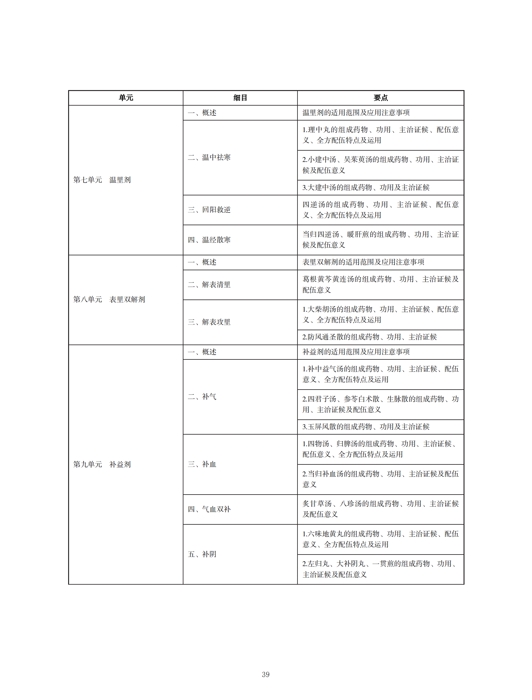 中醫(yī)執(zhí)業(yè)醫(yī)師考試大綱2020_38 中醫(yī)執(zhí)業(yè)醫(yī)師考試大綱2020_38