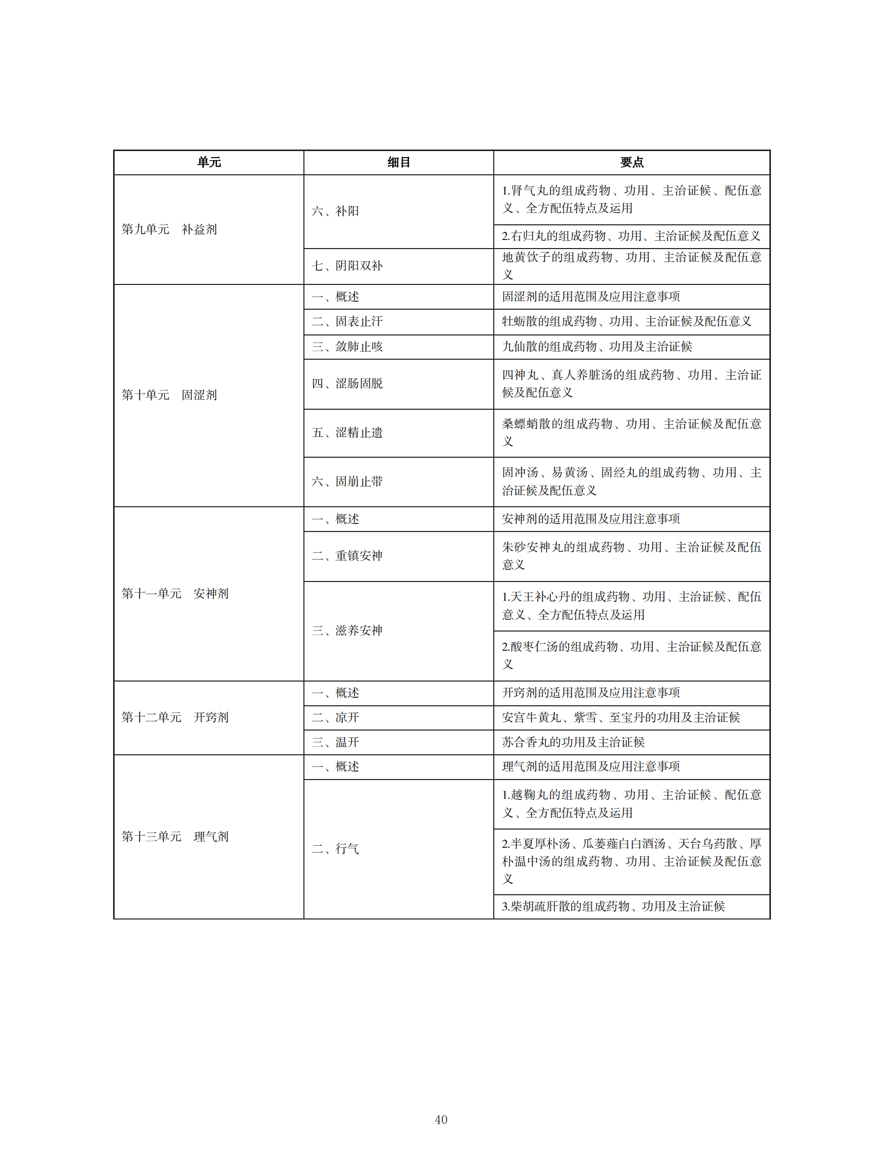 中醫(yī)執(zhí)業(yè)醫(yī)師考試大綱2020_39 中醫(yī)執(zhí)業(yè)醫(yī)師考試大綱2020_39