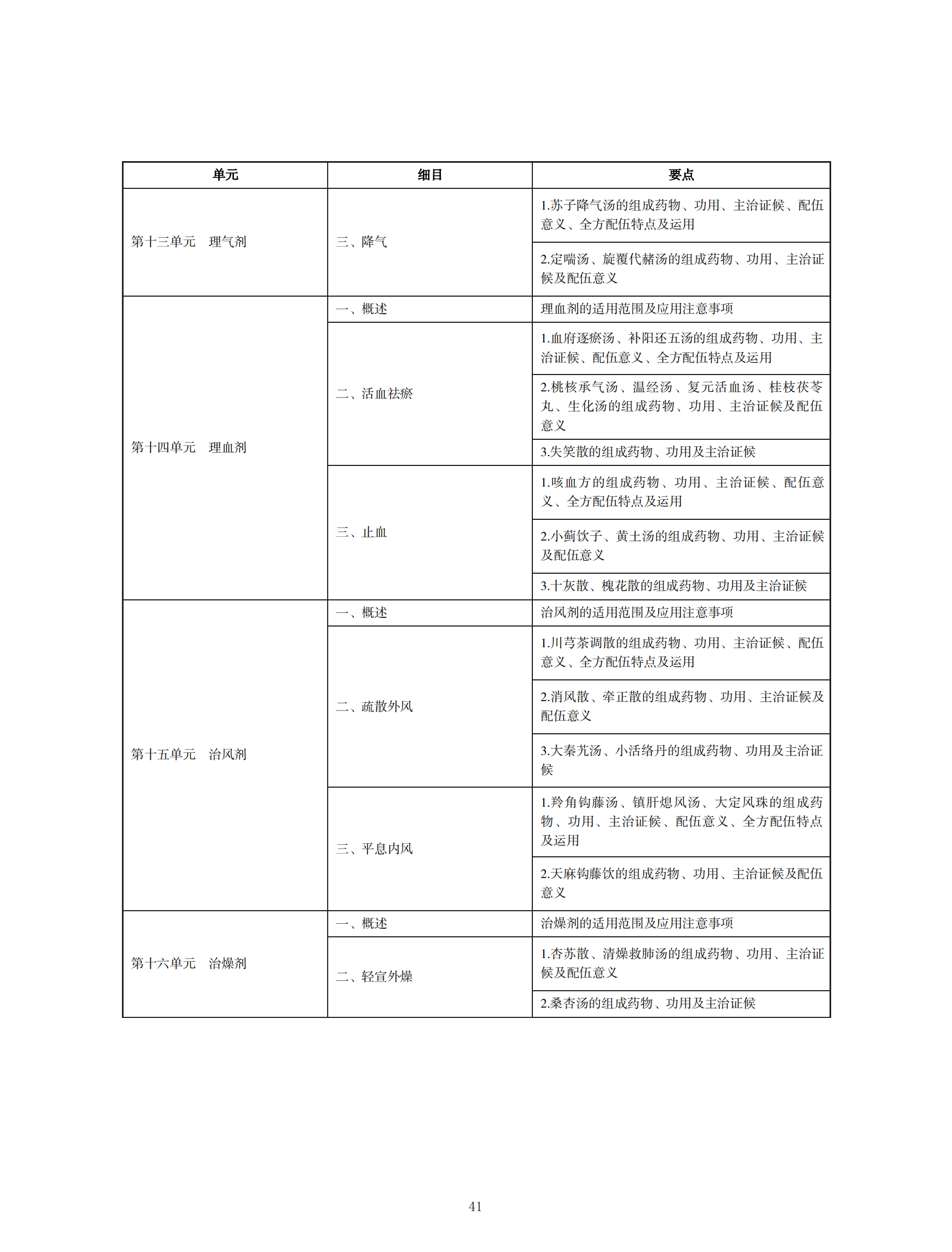 中醫(yī)執(zhí)業(yè)醫(yī)師考試大綱2020_40 中醫(yī)執(zhí)業(yè)醫(yī)師考試大綱2020_40