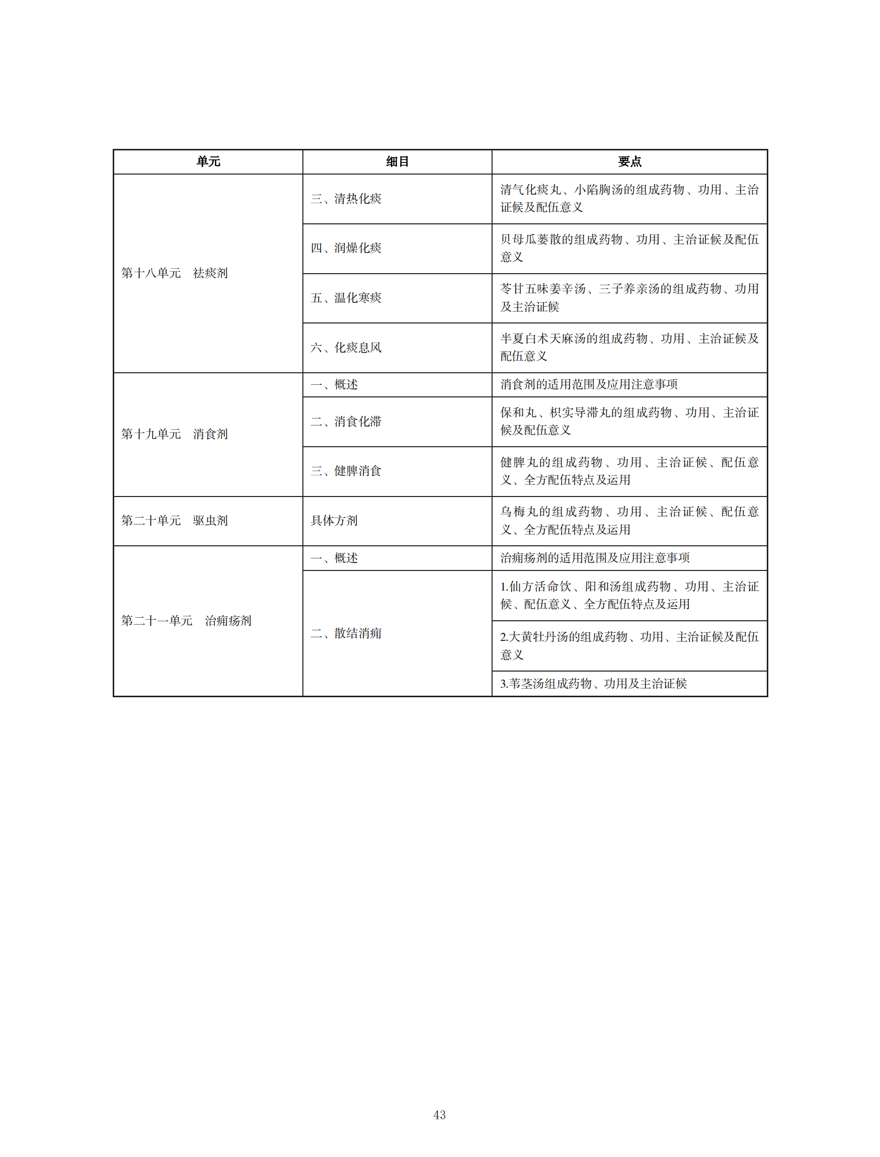 中醫(yī)執(zhí)業(yè)醫(yī)師考試大綱2020_42 中醫(yī)執(zhí)業(yè)醫(yī)師考試大綱2020_42