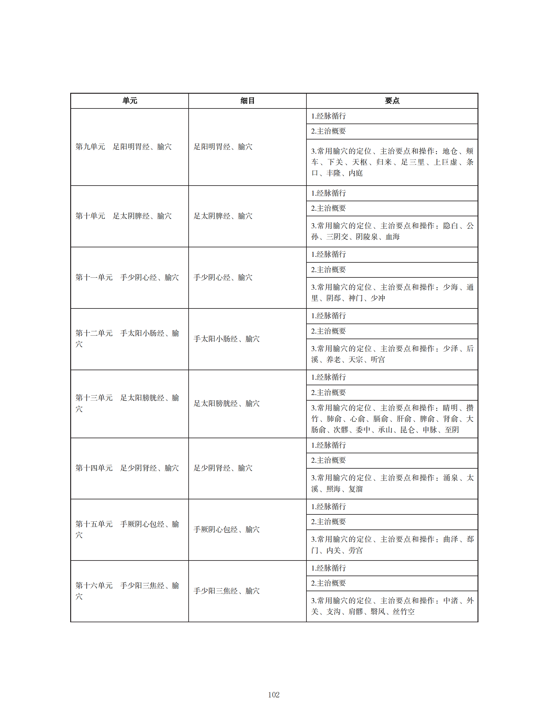 2024年中西醫(yī)執(zhí)業(yè)醫(yī)師考試大綱_101 2024年中西醫(yī)執(zhí)業(yè)醫(yī)師考試大綱_101