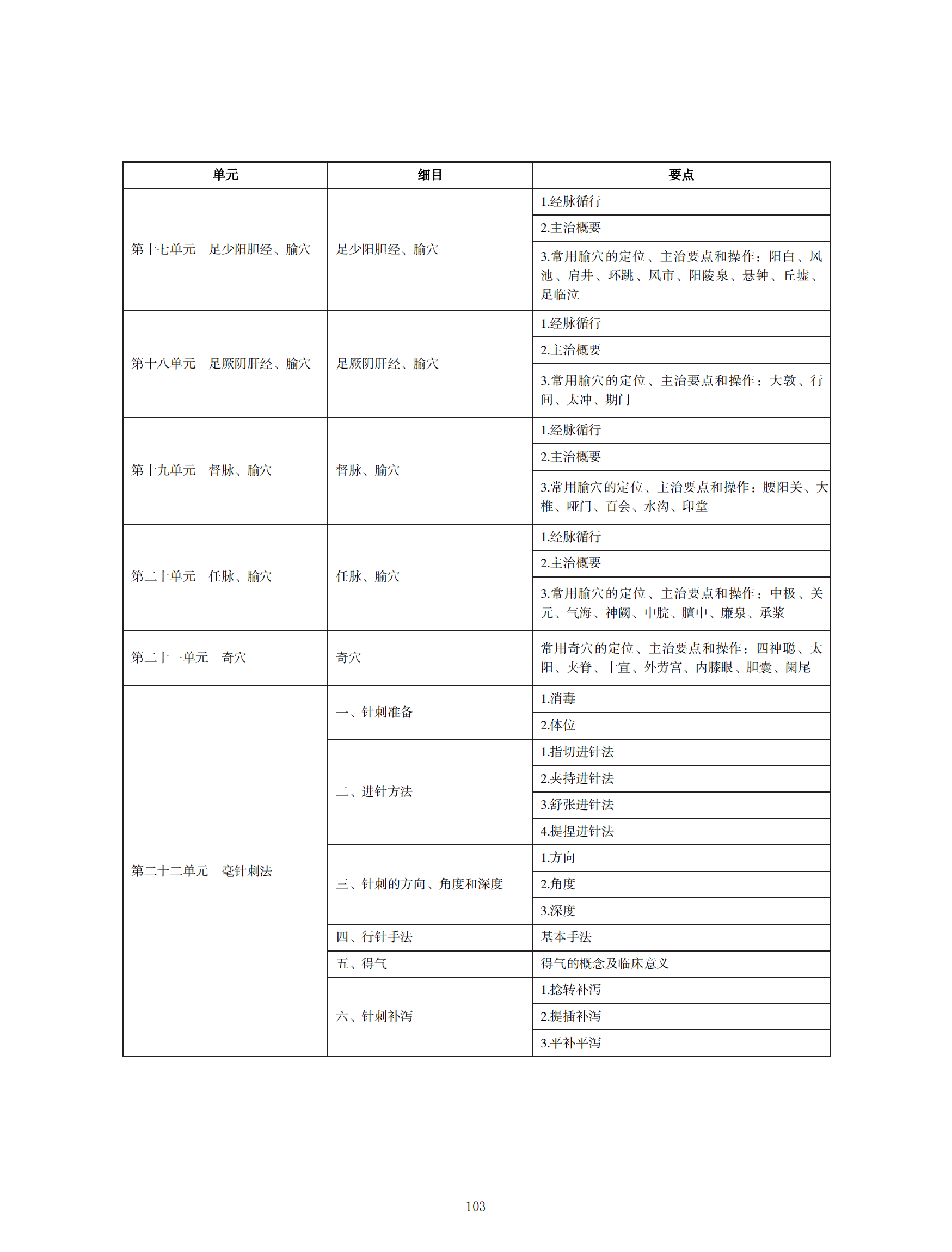 2024年中西醫(yī)執(zhí)業(yè)醫(yī)師考試大綱_102 2024年中西醫(yī)執(zhí)業(yè)醫(yī)師考試大綱_102