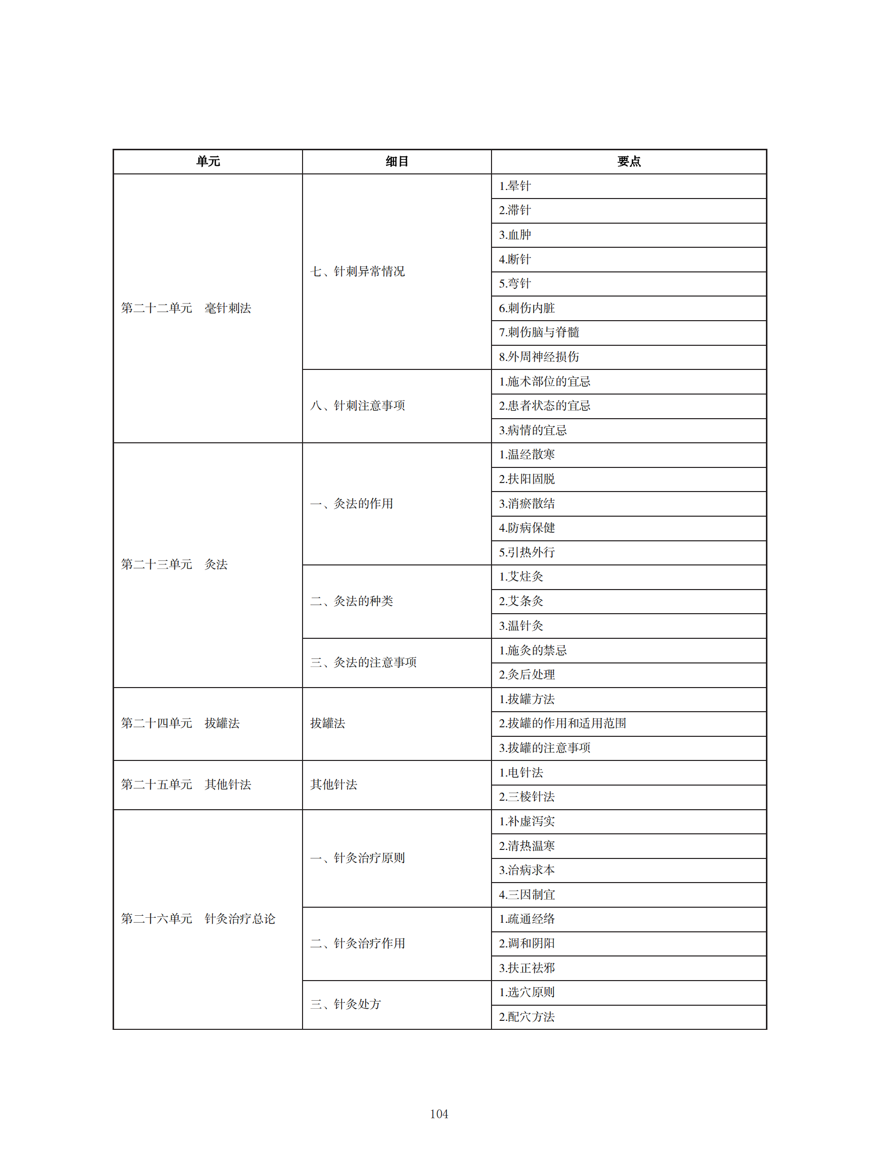 2024年中西醫(yī)執(zhí)業(yè)醫(yī)師考試大綱_103 2024年中西醫(yī)執(zhí)業(yè)醫(yī)師考試大綱_103