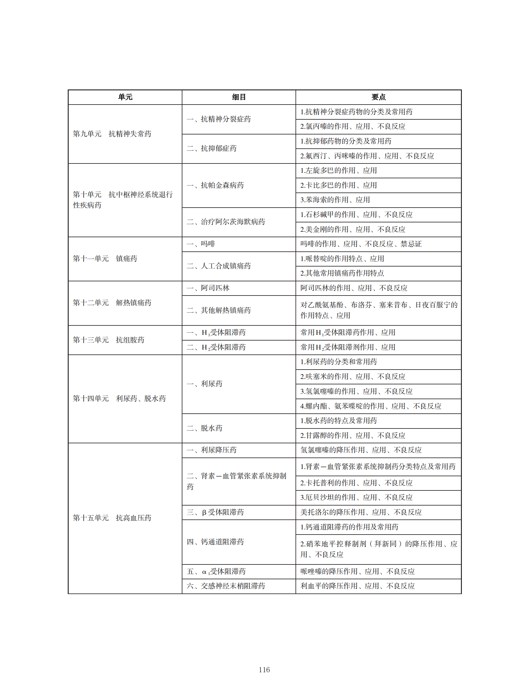 2024年中西醫(yī)執(zhí)業(yè)醫(yī)師考試大綱_115 2024年中西醫(yī)執(zhí)業(yè)醫(yī)師考試大綱_115