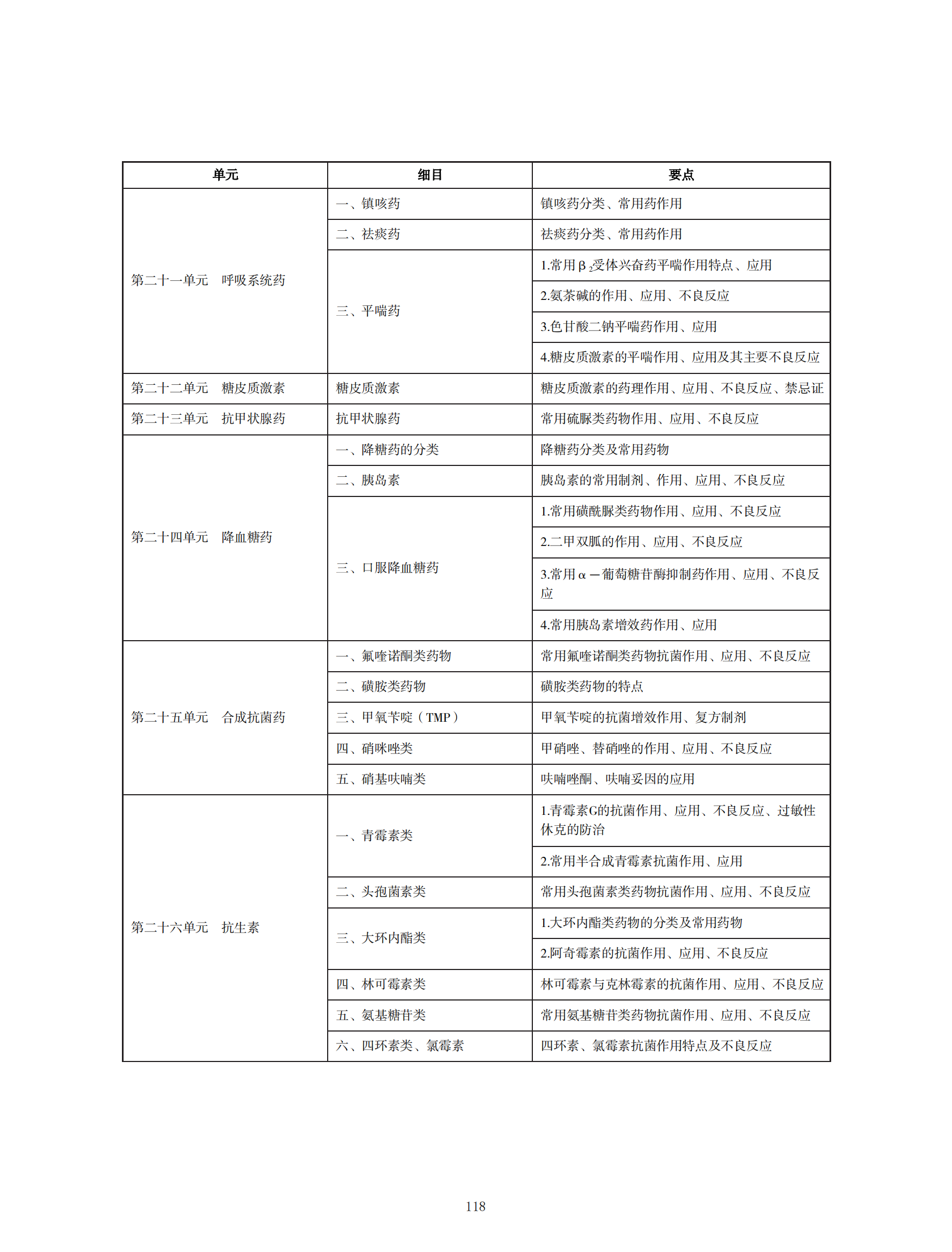 2024年中西醫(yī)執(zhí)業(yè)醫(yī)師考試大綱_117 2024年中西醫(yī)執(zhí)業(yè)醫(yī)師考試大綱_117