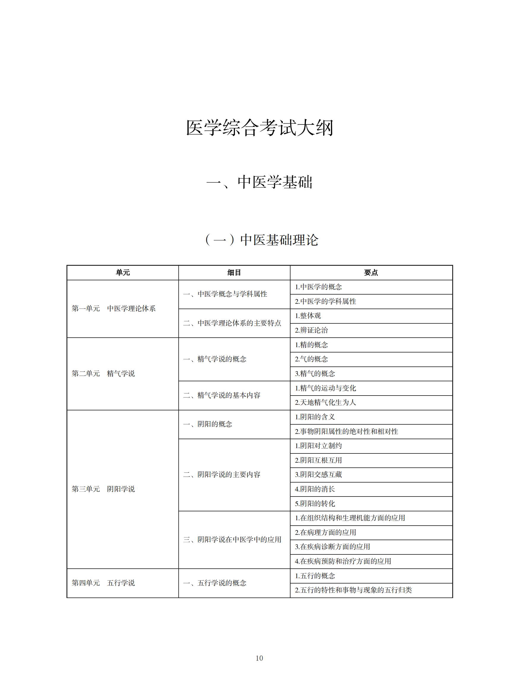 中西醫(yī)助理醫(yī)師考試大綱_09 中西醫(yī)助理醫(yī)師考試大綱_09