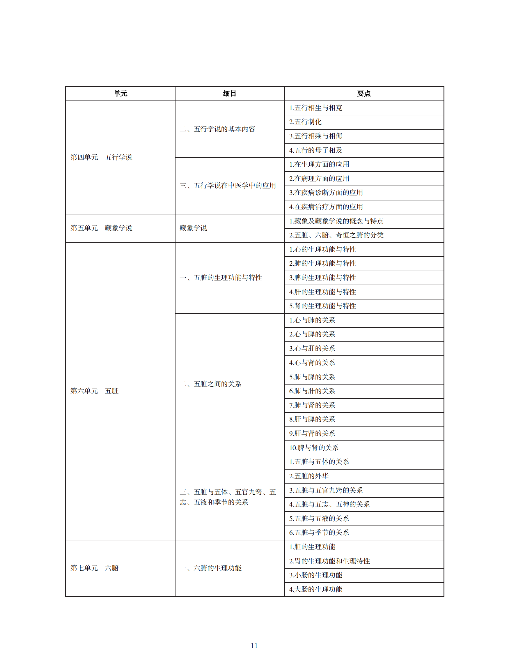 中西醫(yī)助理醫(yī)師考試大綱_10 中西醫(yī)助理醫(yī)師考試大綱_10