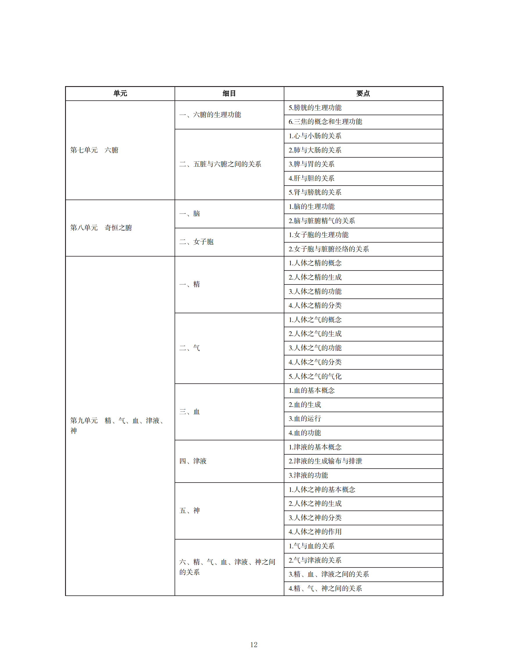 中西醫(yī)助理醫(yī)師考試大綱_11 中西醫(yī)助理醫(yī)師考試大綱_11