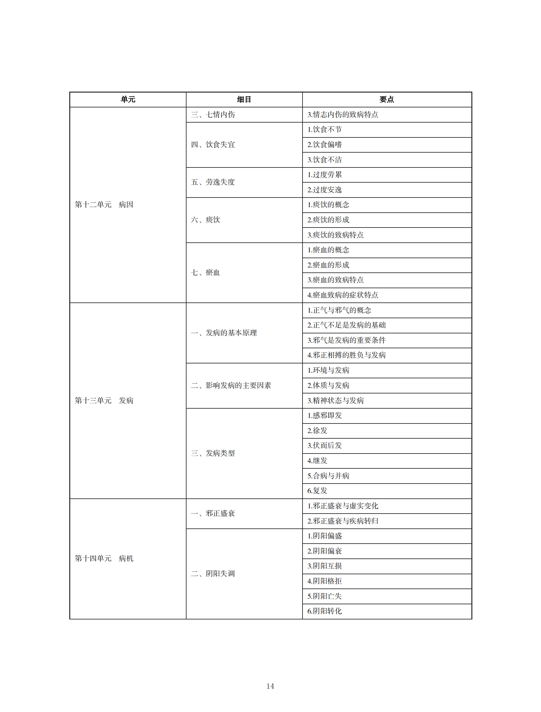中西醫(yī)助理醫(yī)師考試大綱_13 中西醫(yī)助理醫(yī)師考試大綱_13
