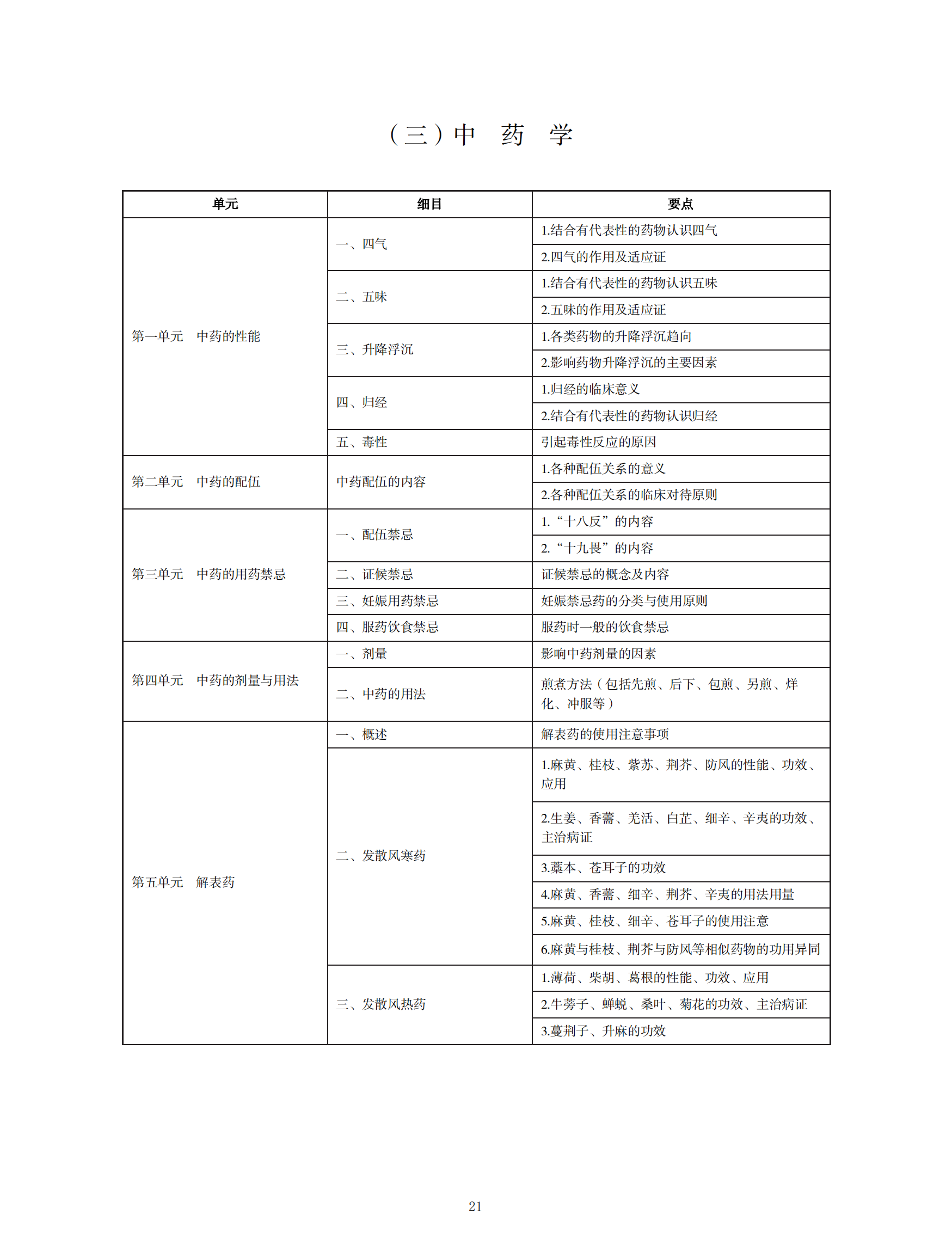 2022年中西醫(yī)助理醫(yī)師考試大綱_20 2022年中西醫(yī)助理醫(yī)師考試大綱_20