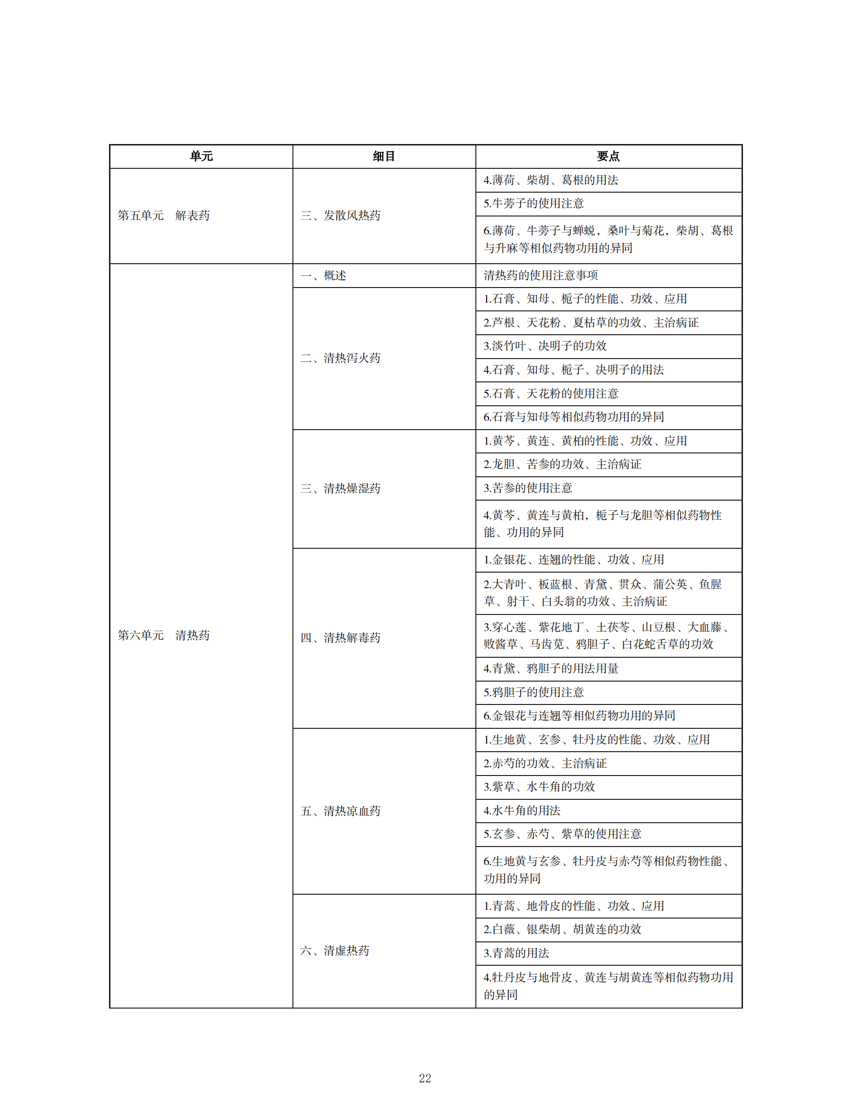 2022年中西醫(yī)助理醫(yī)師考試大綱_21 2022年中西醫(yī)助理醫(yī)師考試大綱_21