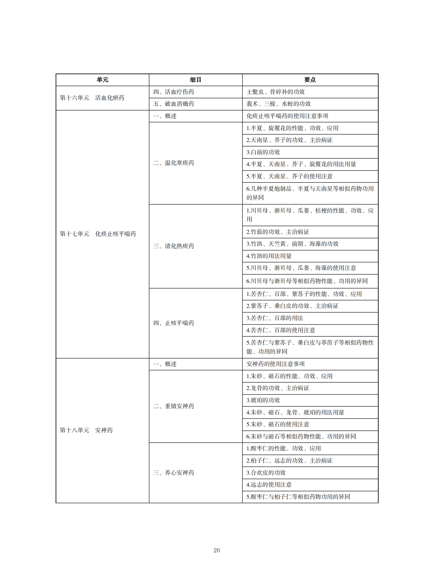 2022年中西醫(yī)助理醫(yī)師考試大綱_25 2022年中西醫(yī)助理醫(yī)師考試大綱_25