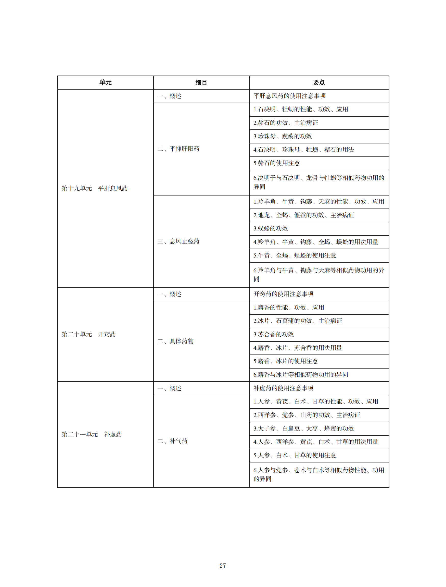 2022年中西醫(yī)助理醫(yī)師考試大綱_26 2022年中西醫(yī)助理醫(yī)師考試大綱_26