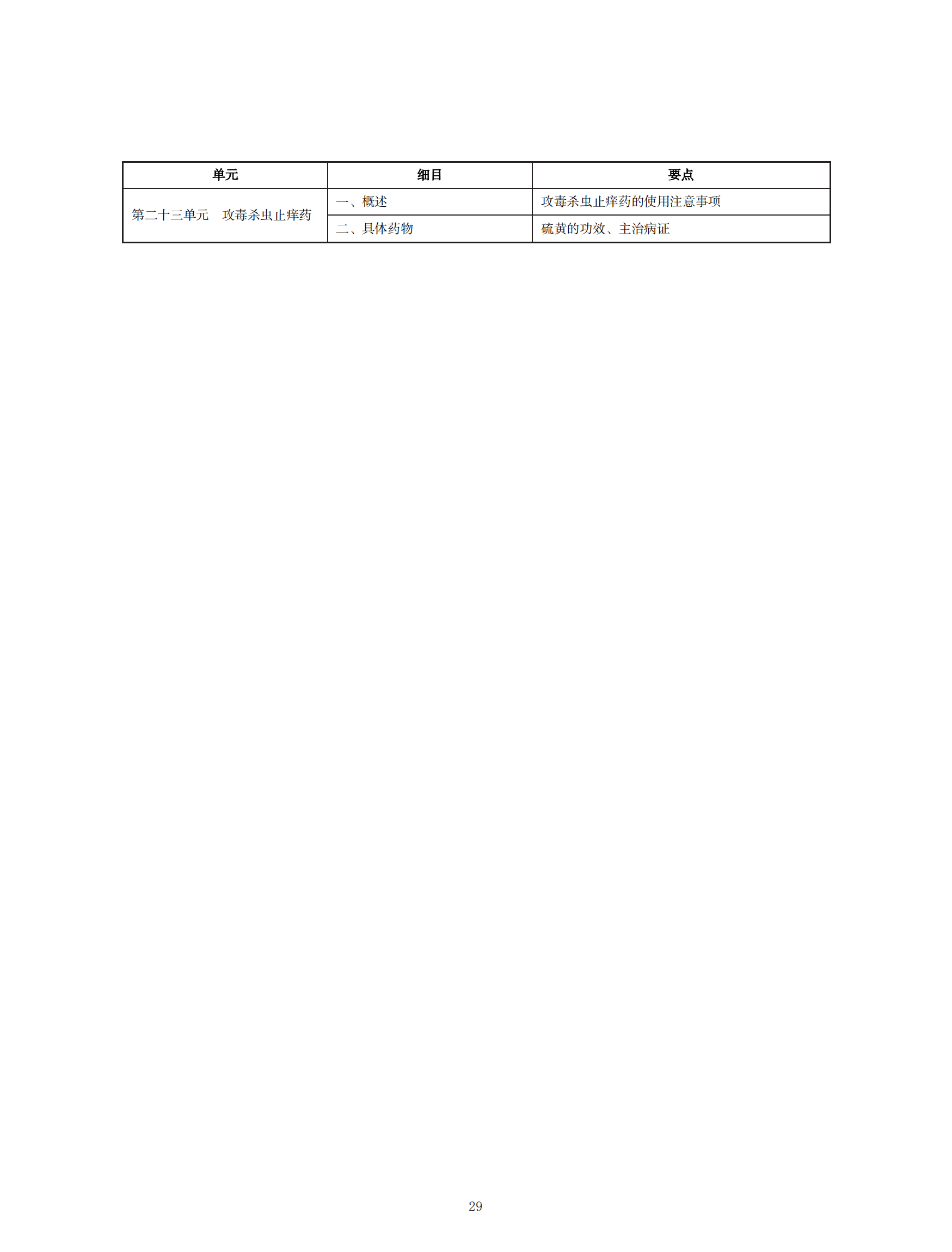 2022年中西醫(yī)助理醫(yī)師考試大綱_28 2022年中西醫(yī)助理醫(yī)師考試大綱_28