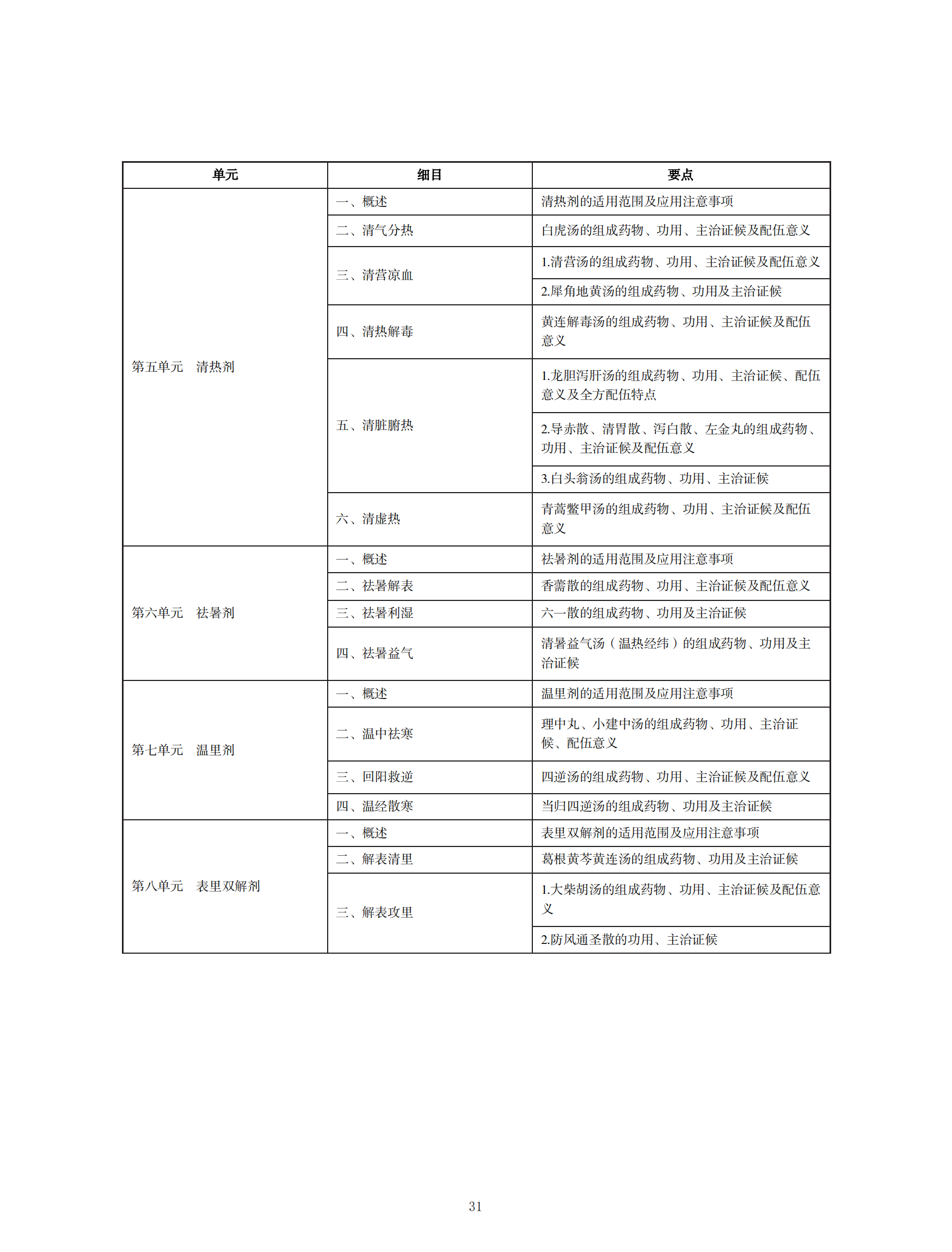 中西醫(yī)助理醫(yī)師考試大綱_30 中西醫(yī)助理醫(yī)師考試大綱_30