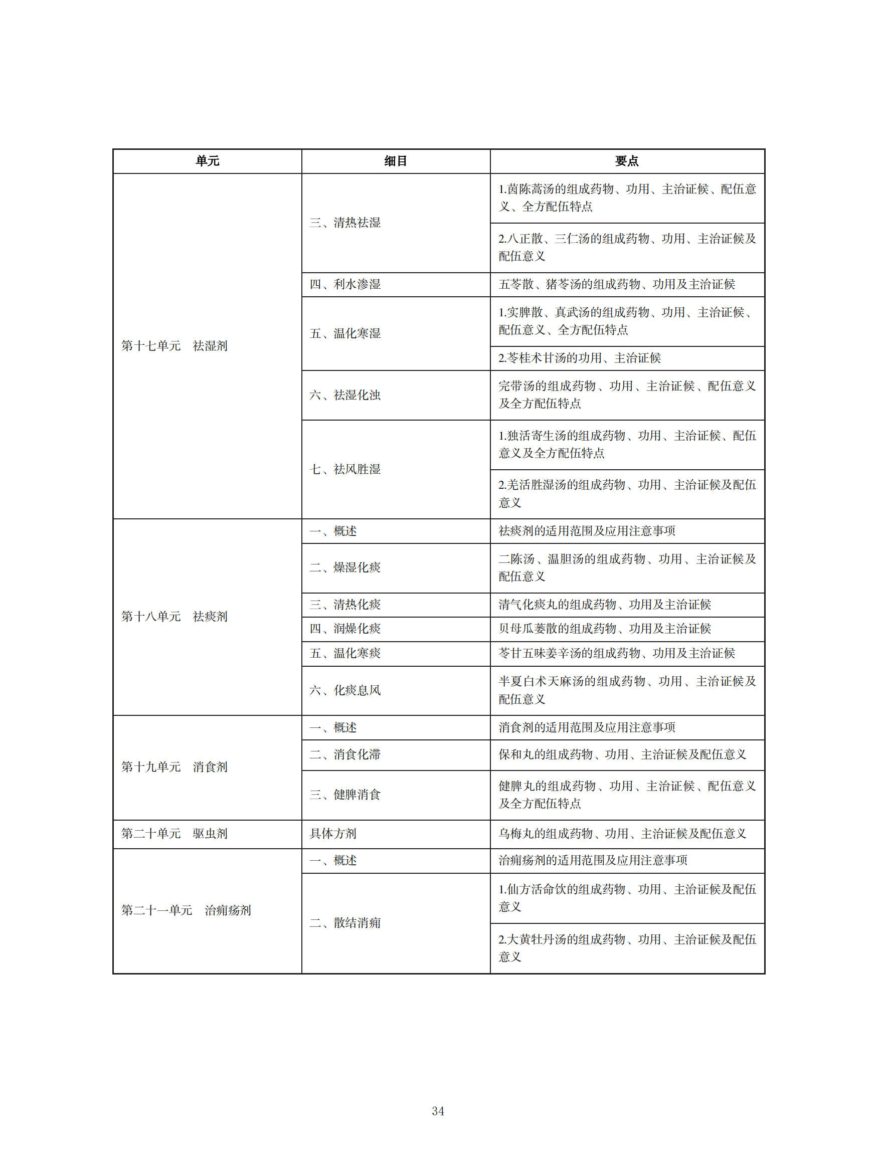 中西醫(yī)助理醫(yī)師考試大綱_33 中西醫(yī)助理醫(yī)師考試大綱_33