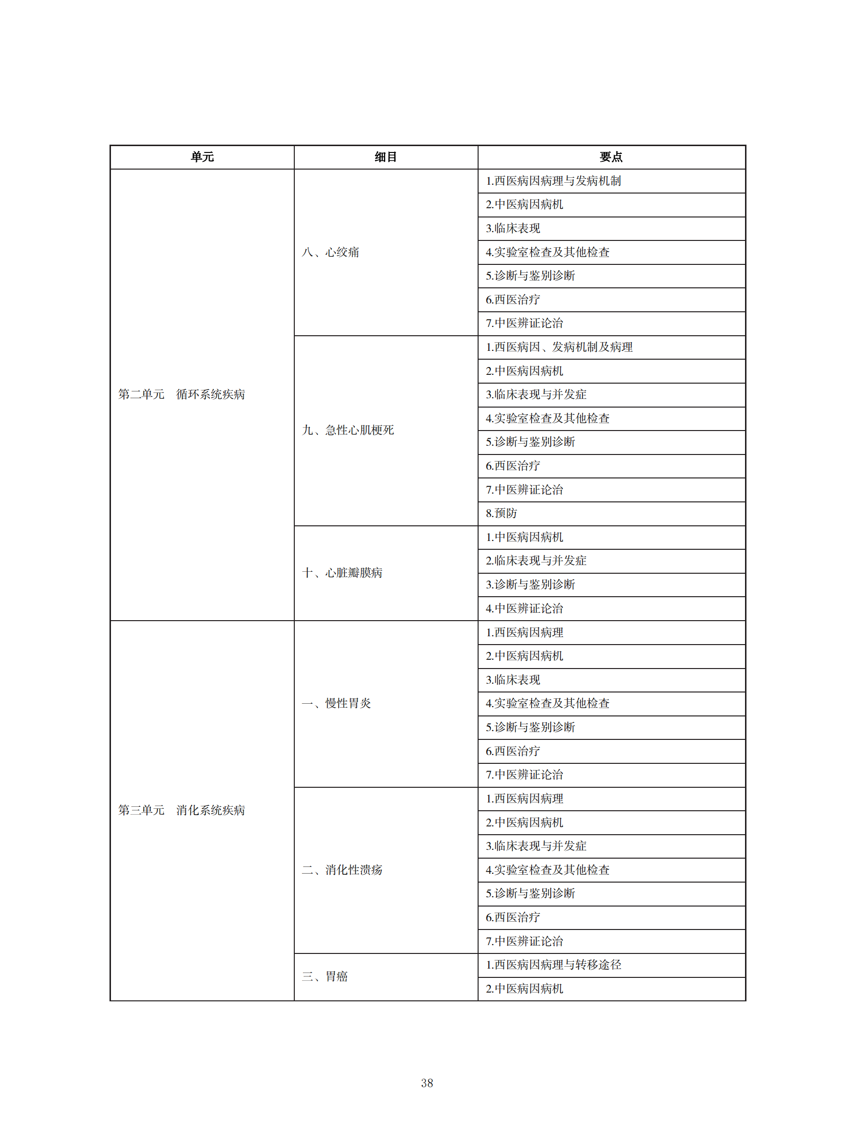 中西醫(yī)助理醫(yī)師考試大綱_37 中西醫(yī)助理醫(yī)師考試大綱_37