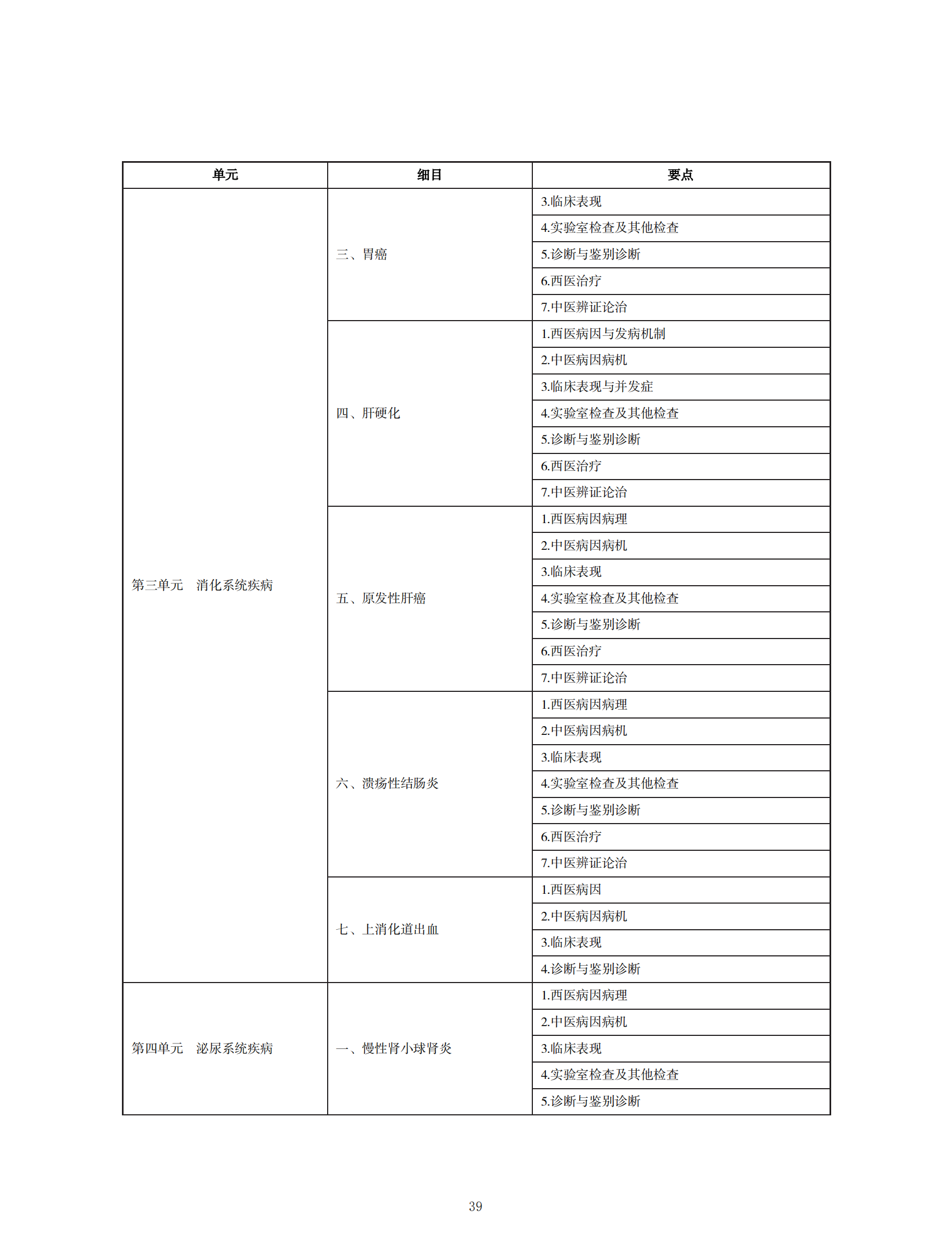 中西醫(yī)助理醫(yī)師考試大綱_38 中西醫(yī)助理醫(yī)師考試大綱_38