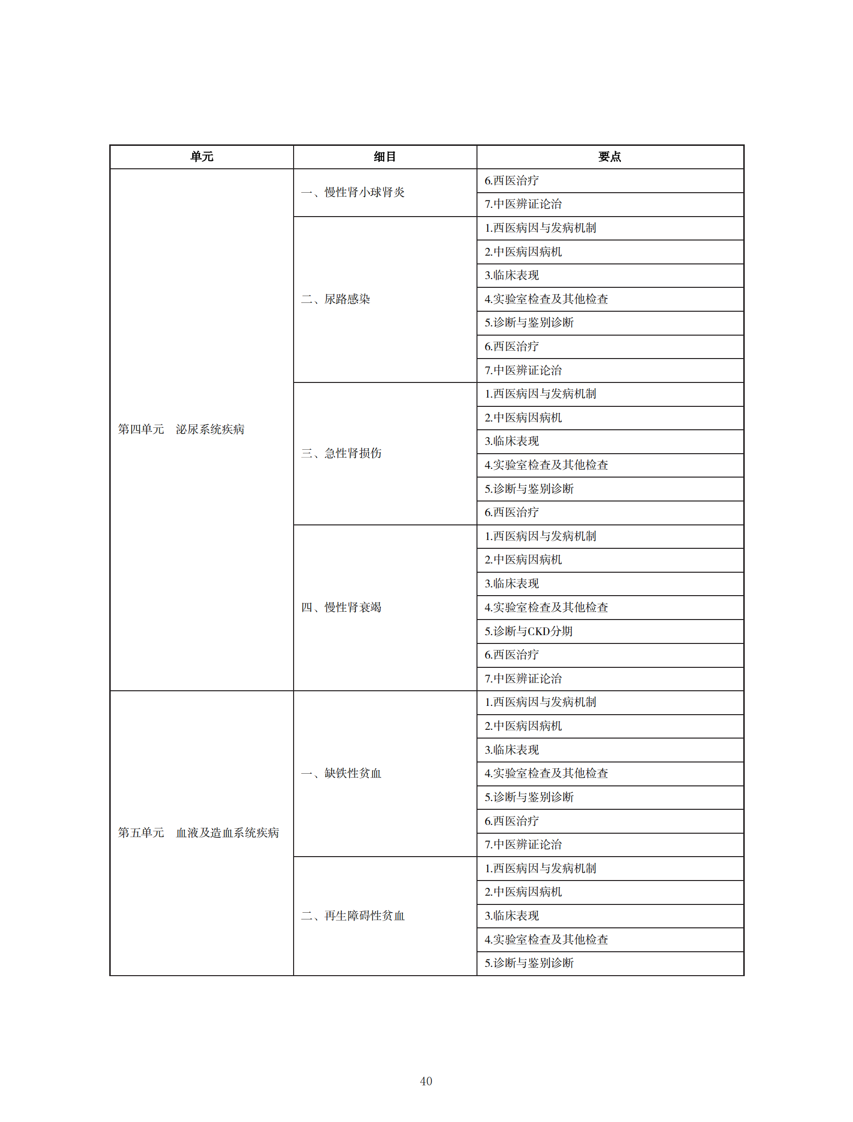中西醫(yī)助理醫(yī)師考試大綱_39 中西醫(yī)助理醫(yī)師考試大綱_39