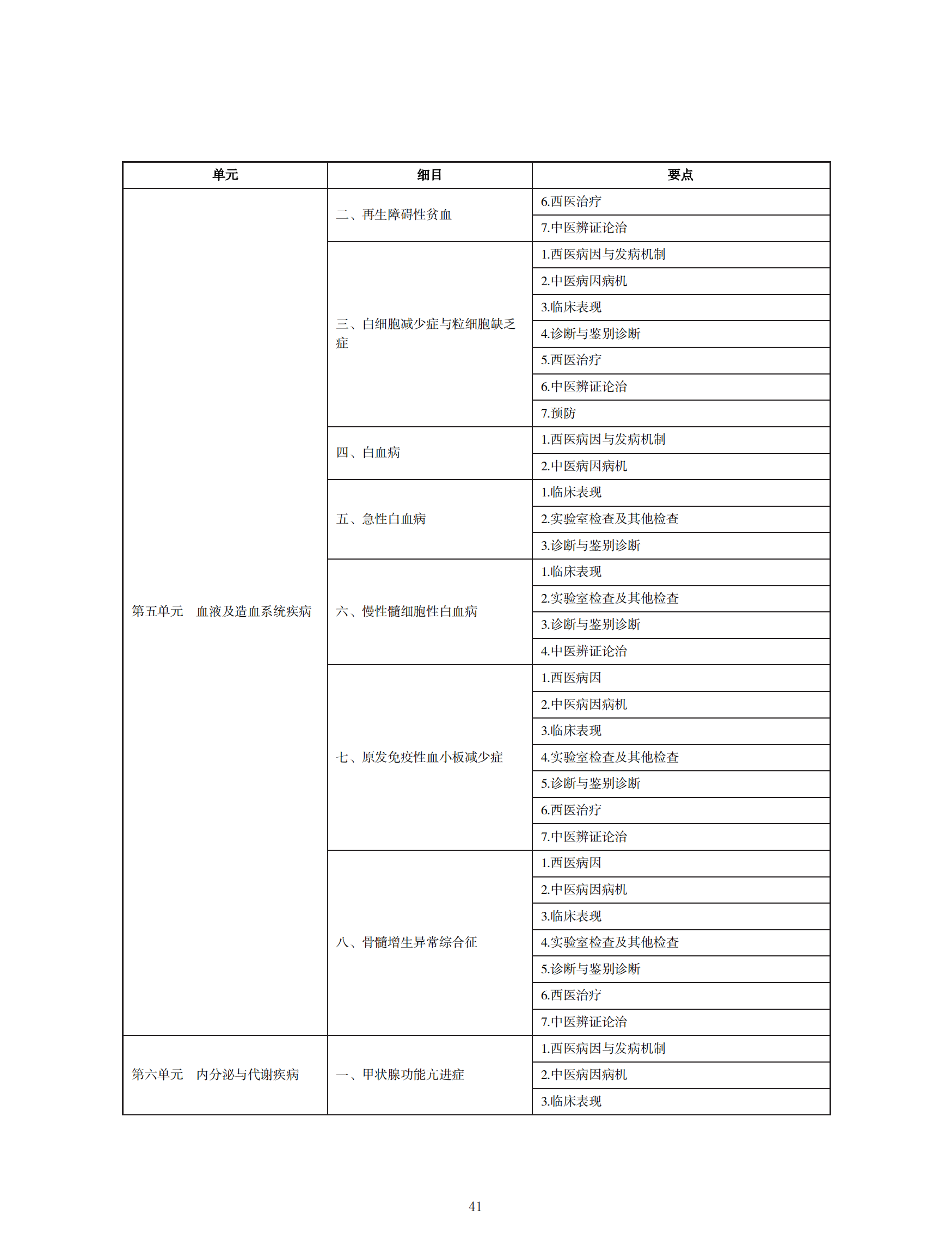 中西醫(yī)助理醫(yī)師考試大綱_40 中西醫(yī)助理醫(yī)師考試大綱_40