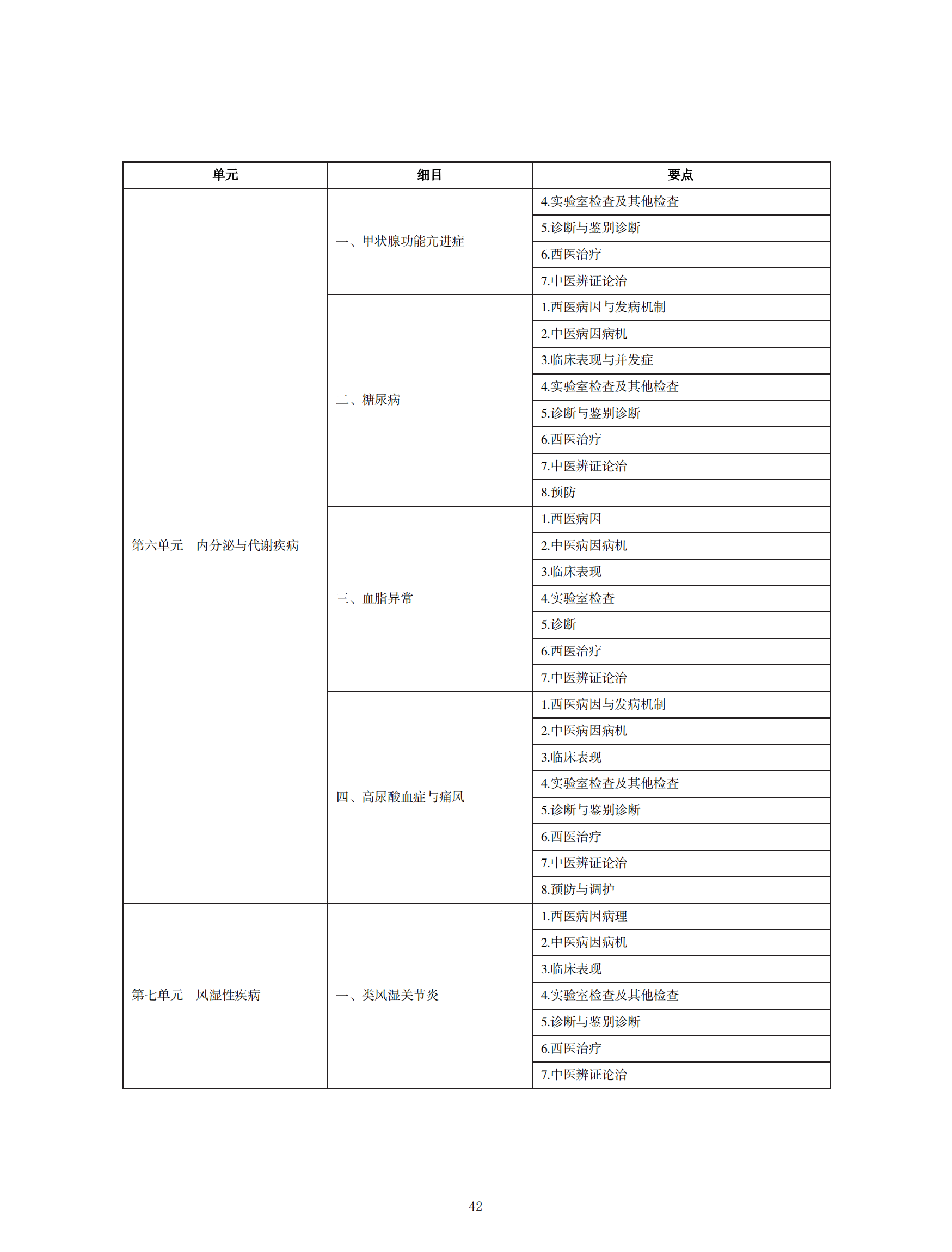 中西醫(yī)助理醫(yī)師考試大綱_41 中西醫(yī)助理醫(yī)師考試大綱_41