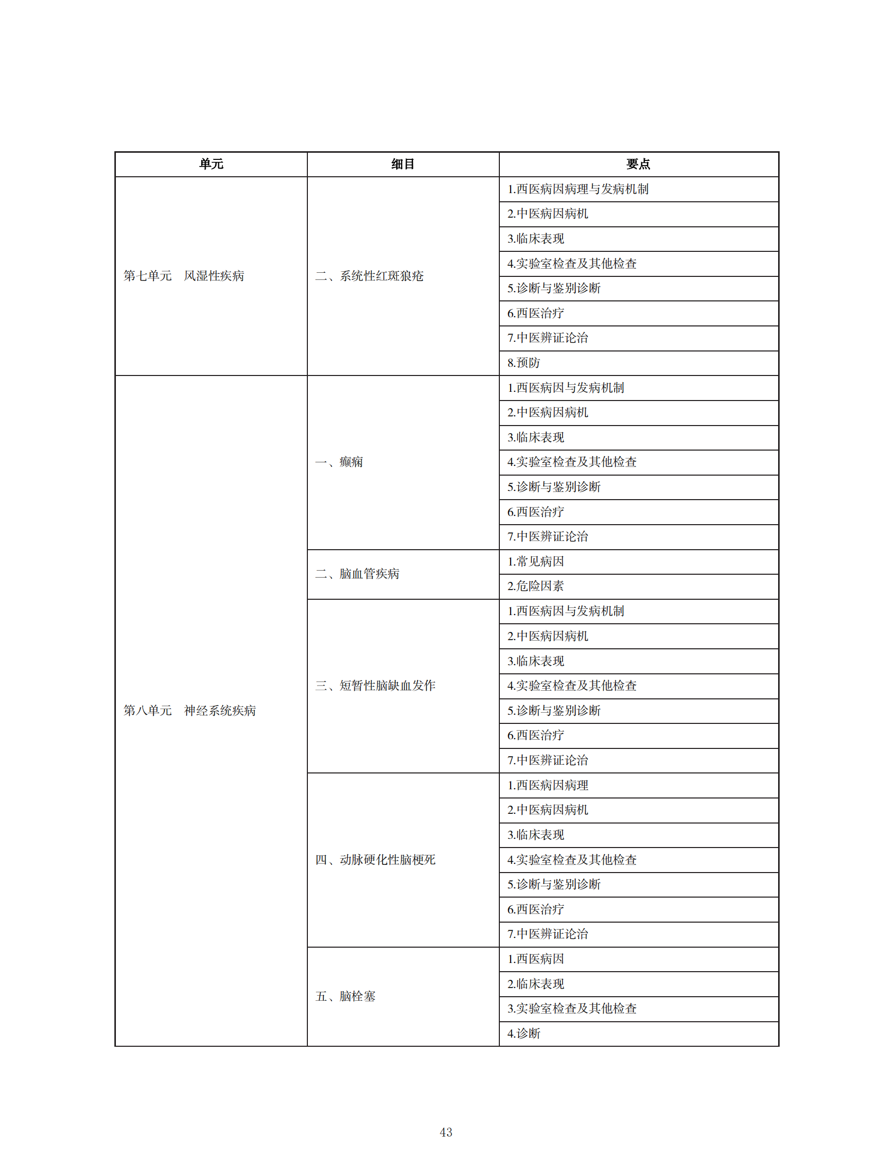 中西醫(yī)助理醫(yī)師考試大綱_42 中西醫(yī)助理醫(yī)師考試大綱_42