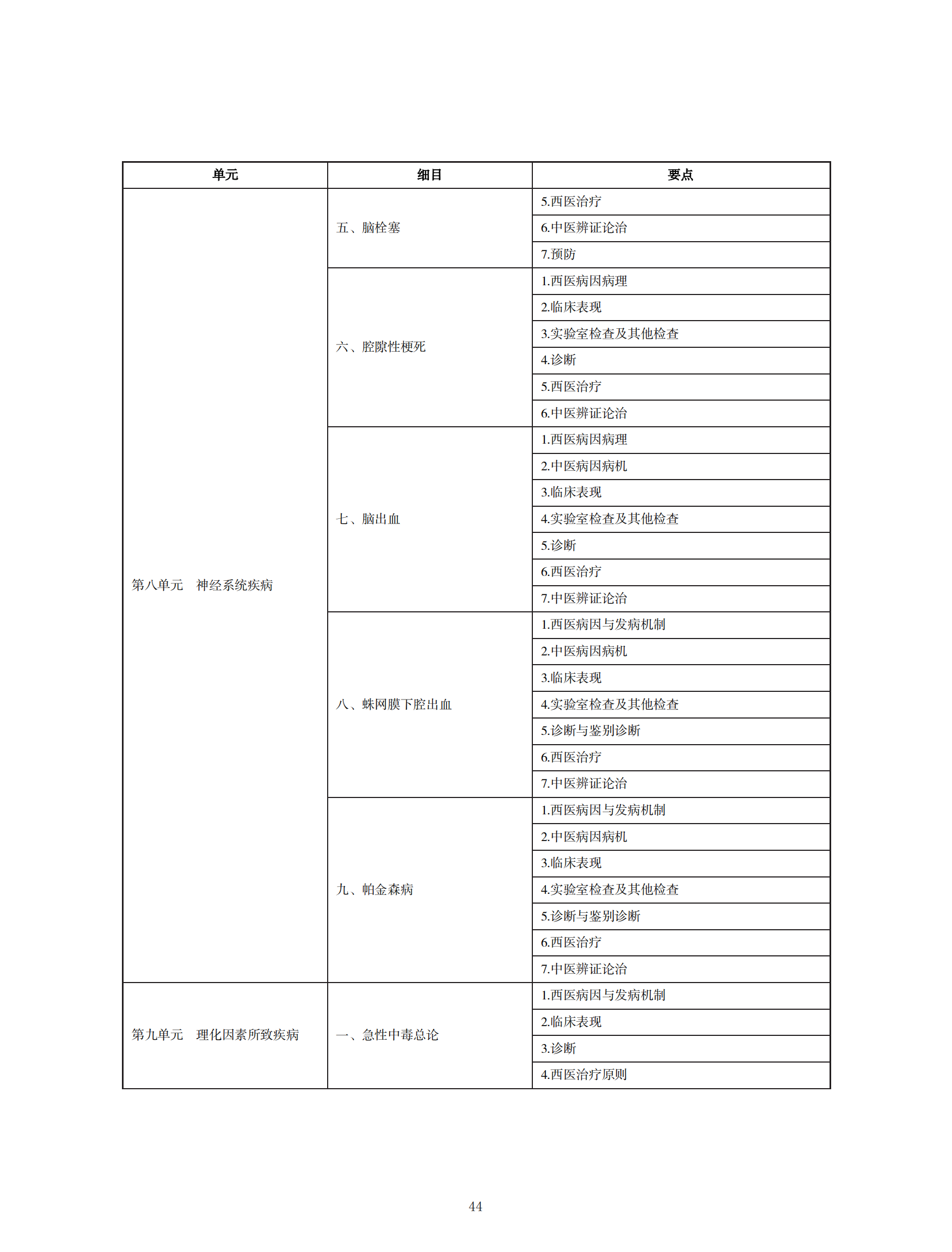 中西醫(yī)助理醫(yī)師考試大綱_43 中西醫(yī)助理醫(yī)師考試大綱_43
