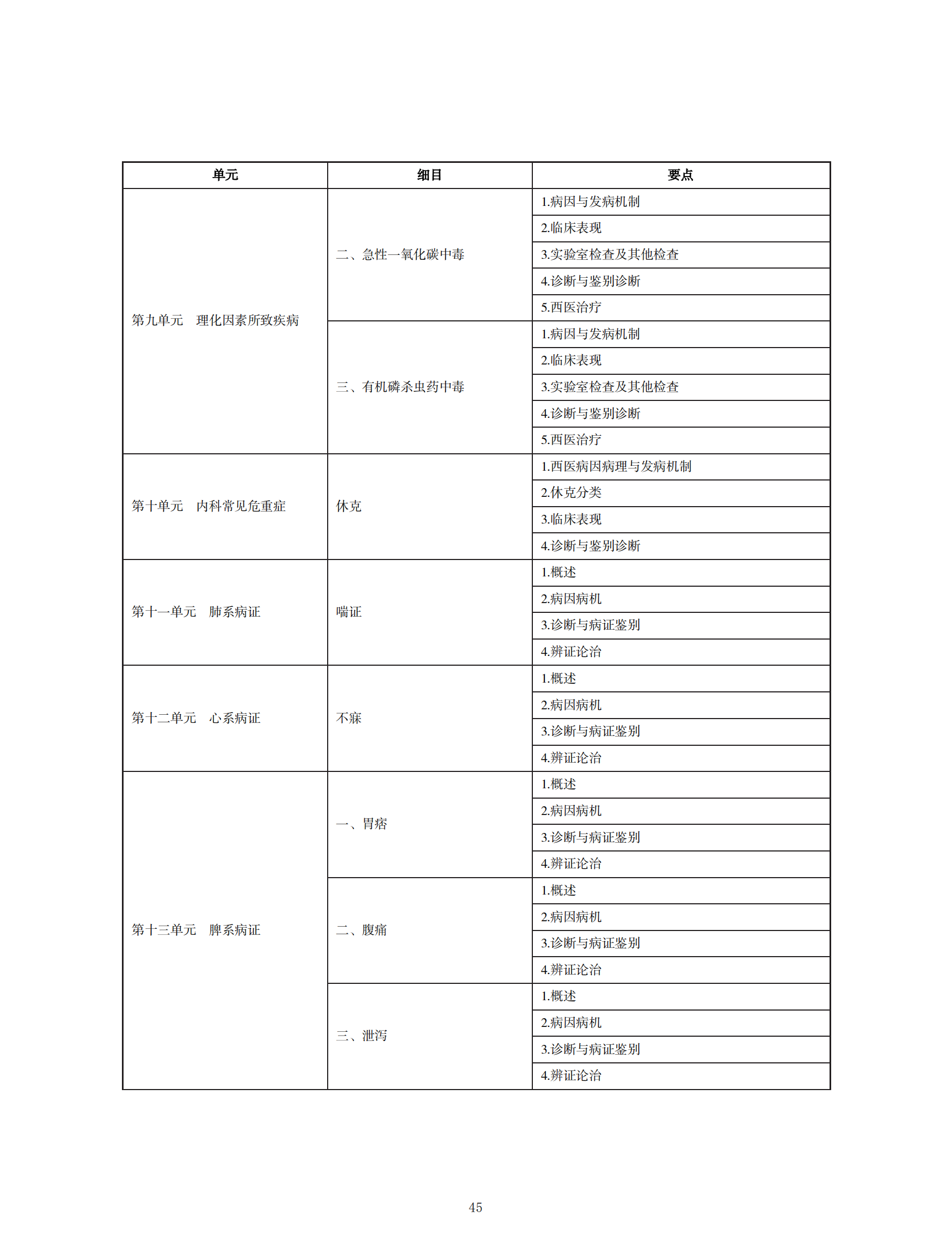中西醫(yī)助理醫(yī)師考試大綱_44 中西醫(yī)助理醫(yī)師考試大綱_44