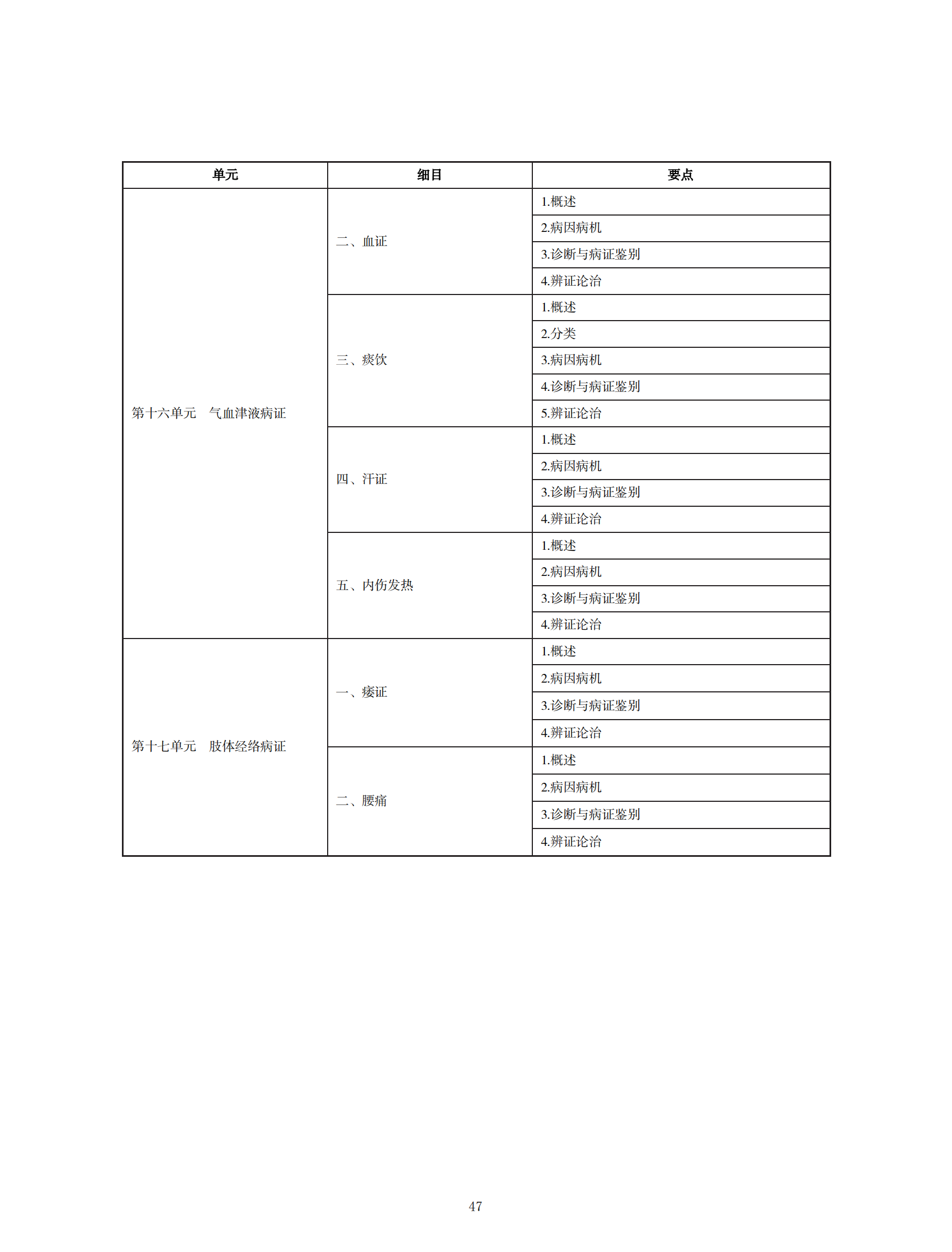 中西醫(yī)助理醫(yī)師考試大綱_46 中西醫(yī)助理醫(yī)師考試大綱_46