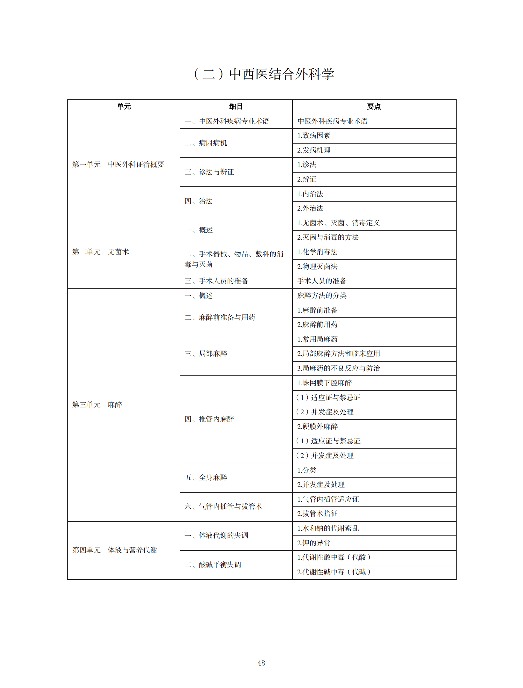 2022年中西醫(yī)助理醫(yī)師考試大綱_47 2022年中西醫(yī)助理醫(yī)師考試大綱_47