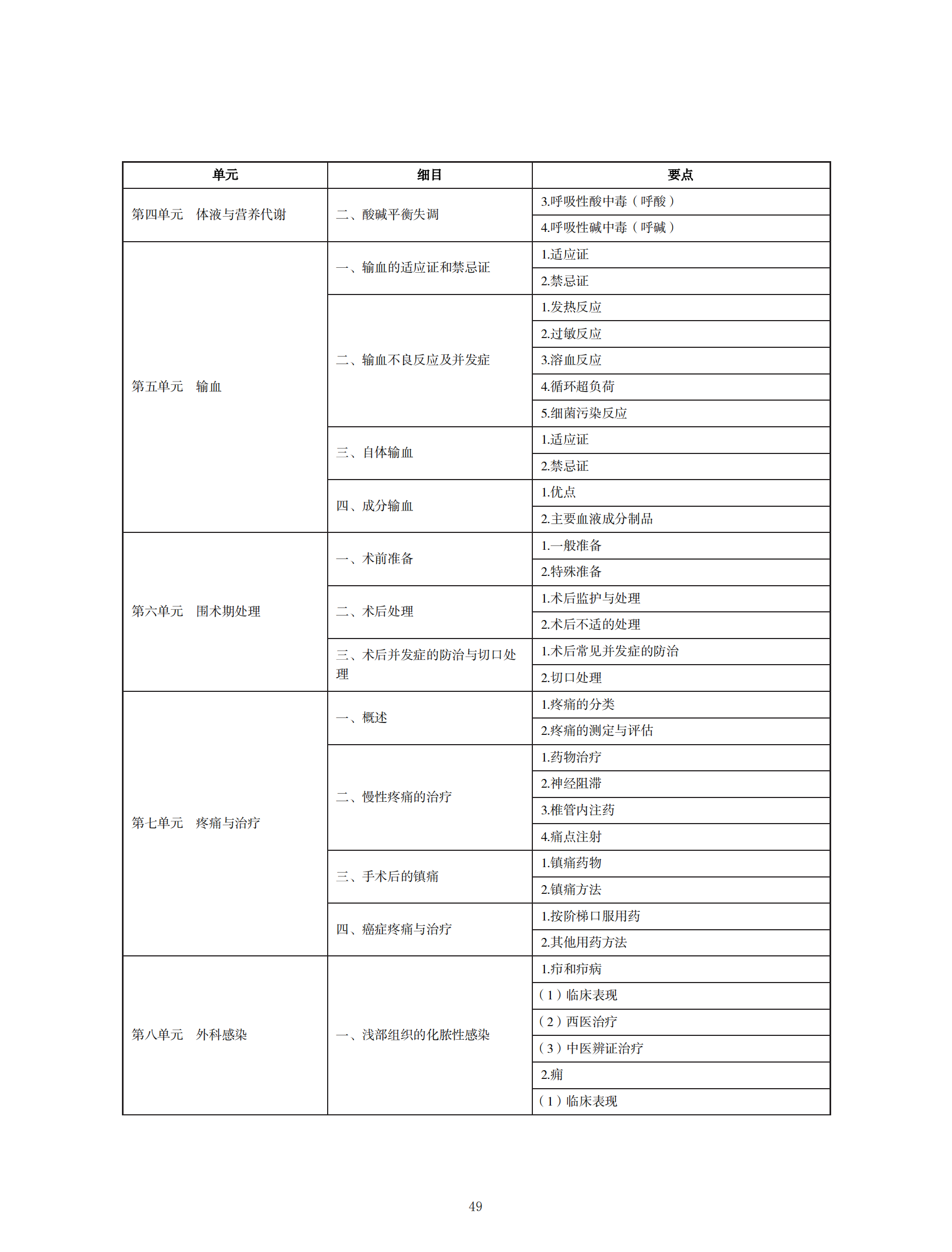 2022年中西醫(yī)助理醫(yī)師考試大綱_48 2022年中西醫(yī)助理醫(yī)師考試大綱_48