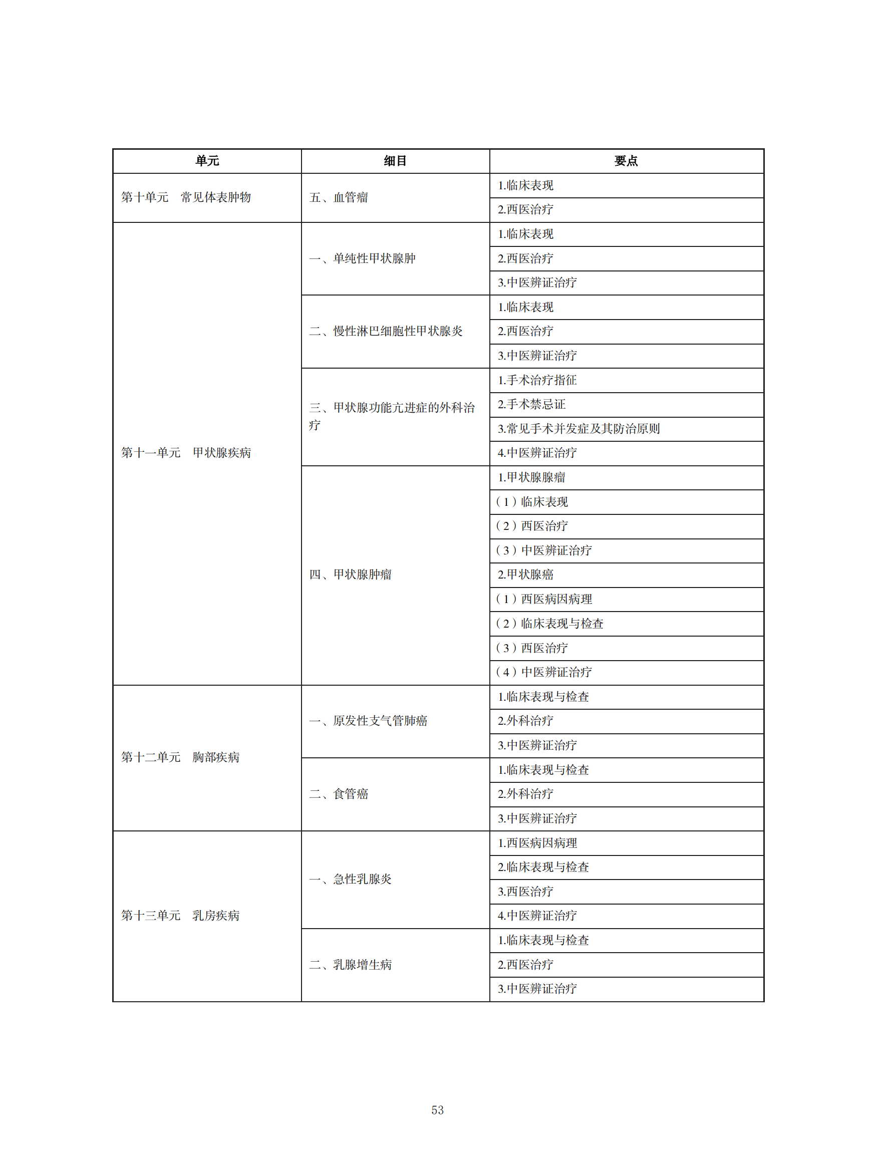 2022年中西醫(yī)助理醫(yī)師考試大綱_52 2022年中西醫(yī)助理醫(yī)師考試大綱_52