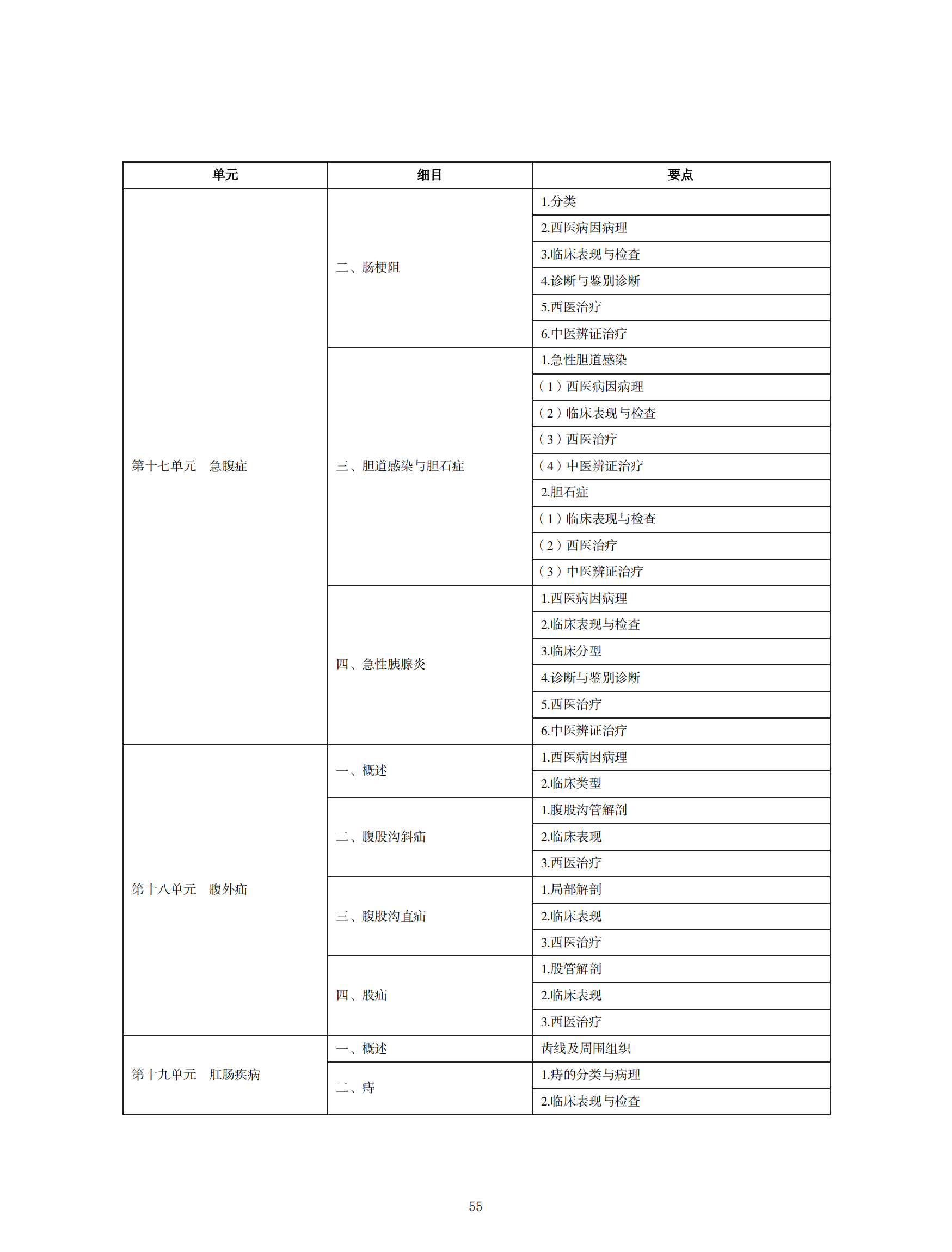 2022年中西醫(yī)助理醫(yī)師考試大綱_54 2022年中西醫(yī)助理醫(yī)師考試大綱_54