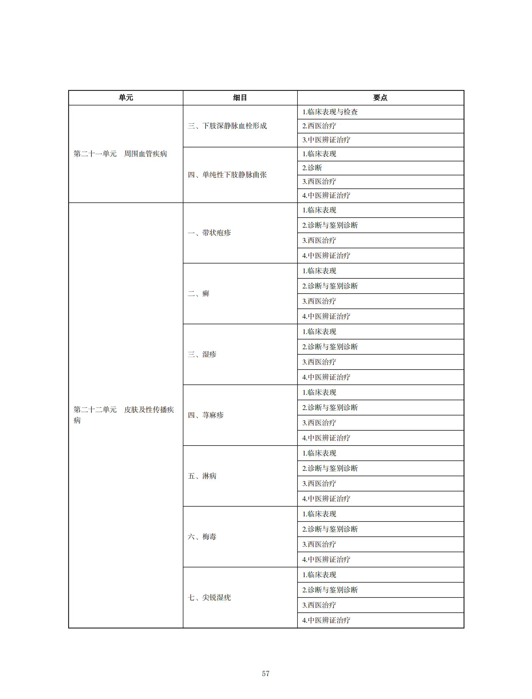 2022年中西醫(yī)助理醫(yī)師考試大綱_56 2022年中西醫(yī)助理醫(yī)師考試大綱_56