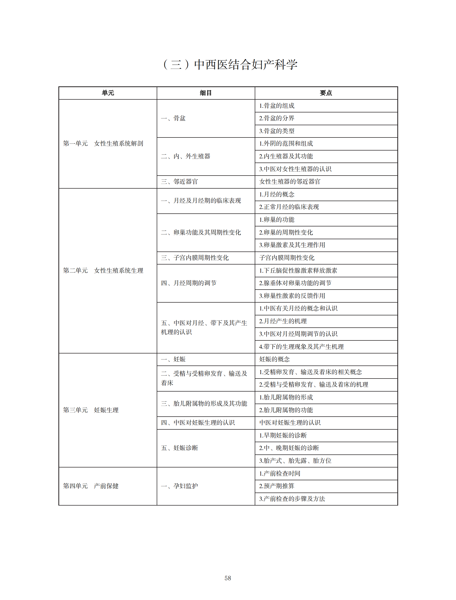 中西醫(yī)助理醫(yī)師考試大綱_57 中西醫(yī)助理醫(yī)師考試大綱_57