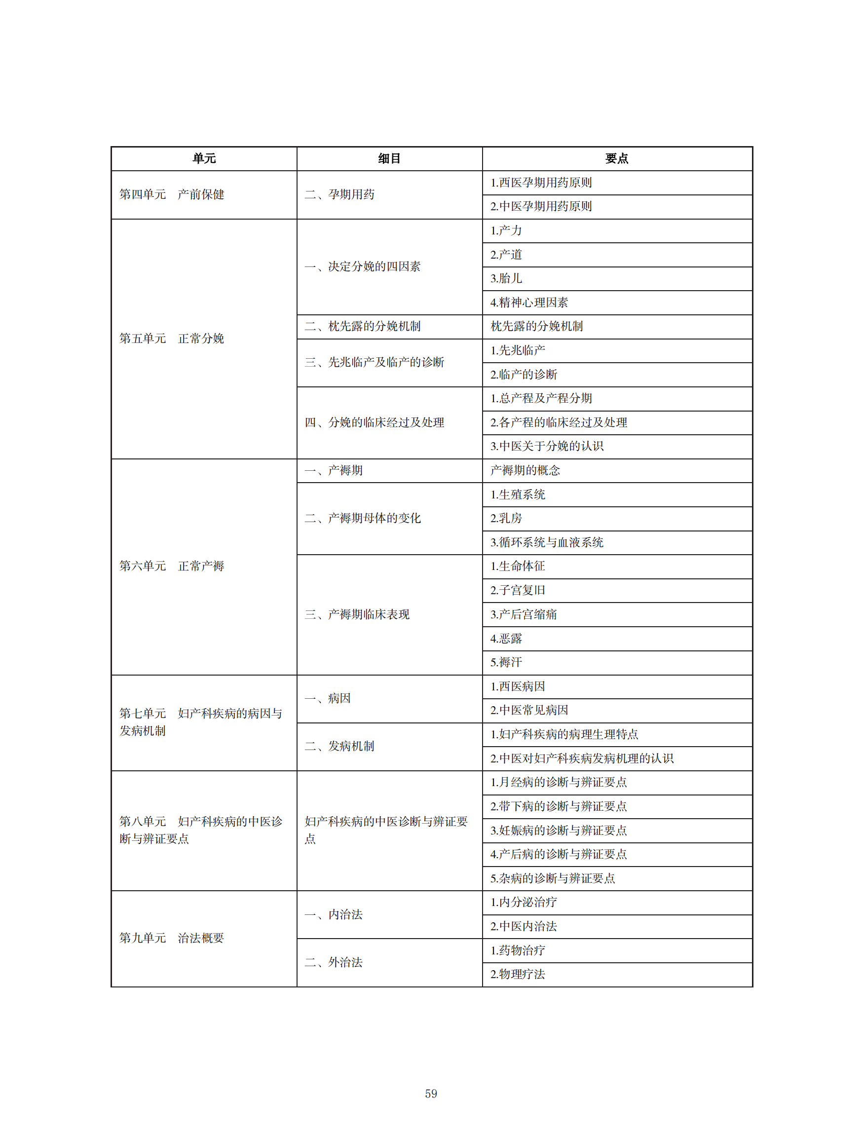 中西醫(yī)助理醫(yī)師考試大綱_58 中西醫(yī)助理醫(yī)師考試大綱_58